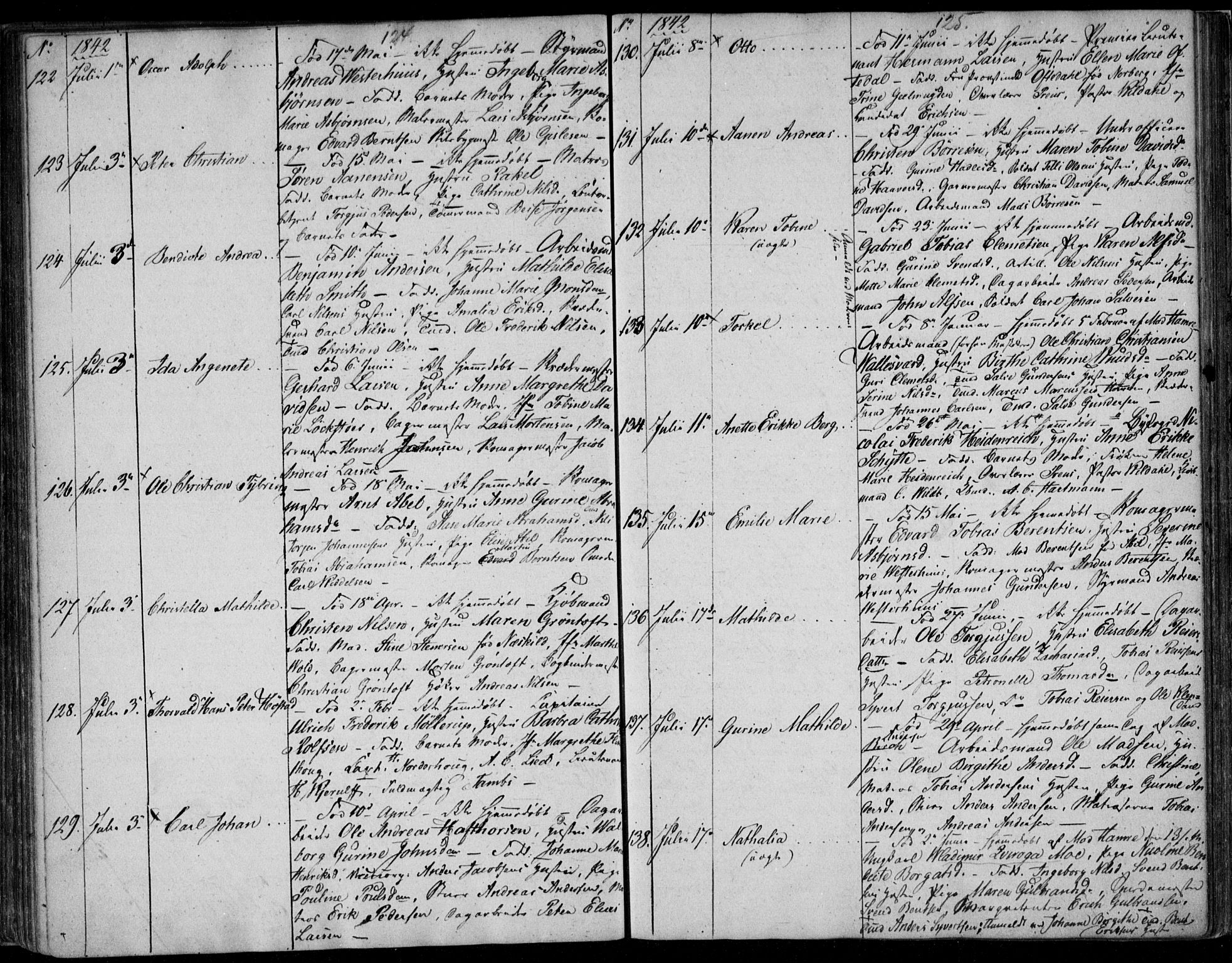 Kristiansand domprosti, SAK/1112-0006/F/Fb/L0009: Parish register (copy) no. B 9, 1838-1843, p. 124-125