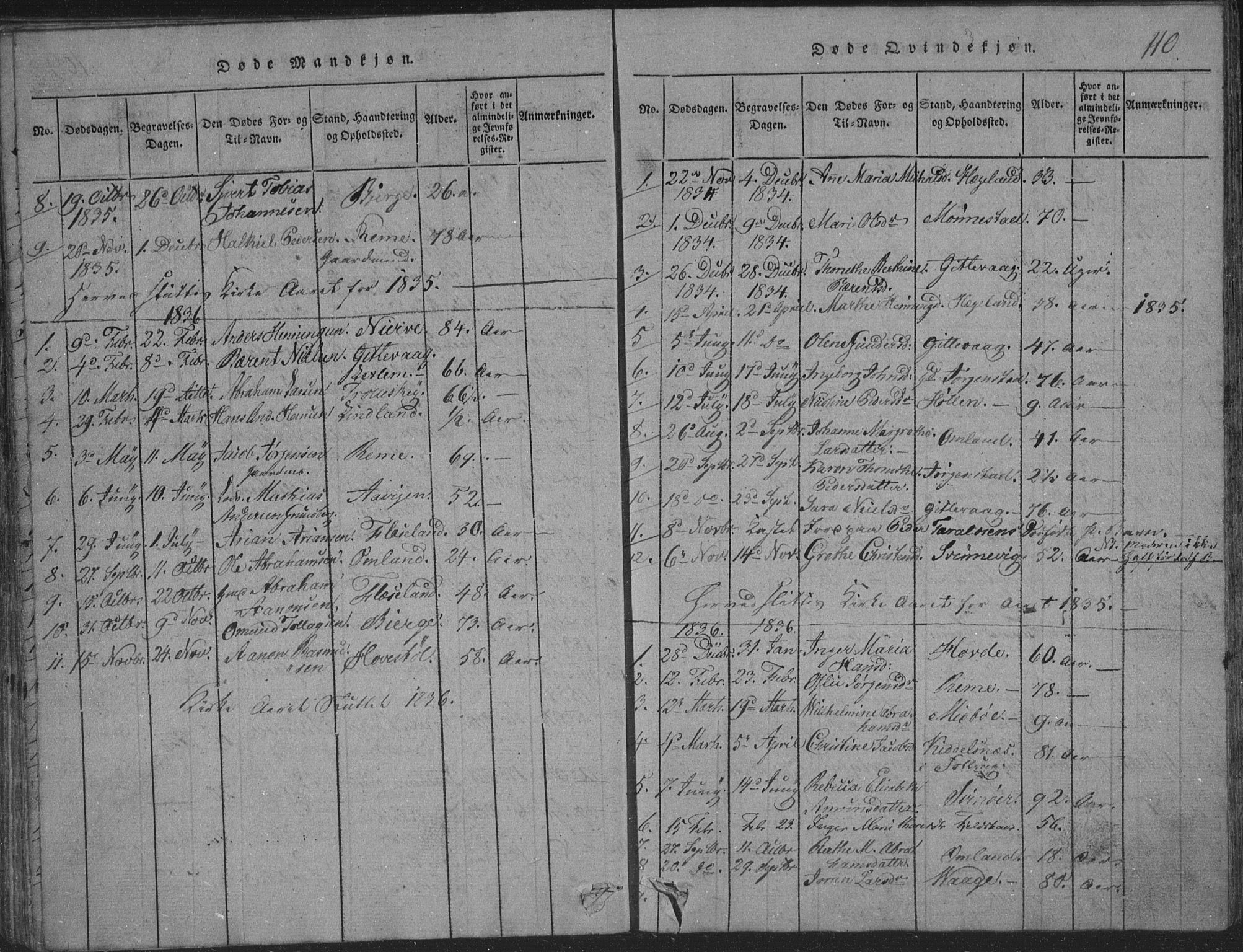 Sør-Audnedal sokneprestkontor, SAK/1111-0039/F/Fb/Fba/L0001: Parish register (copy) no. B 1, 1815-1850, p. 110