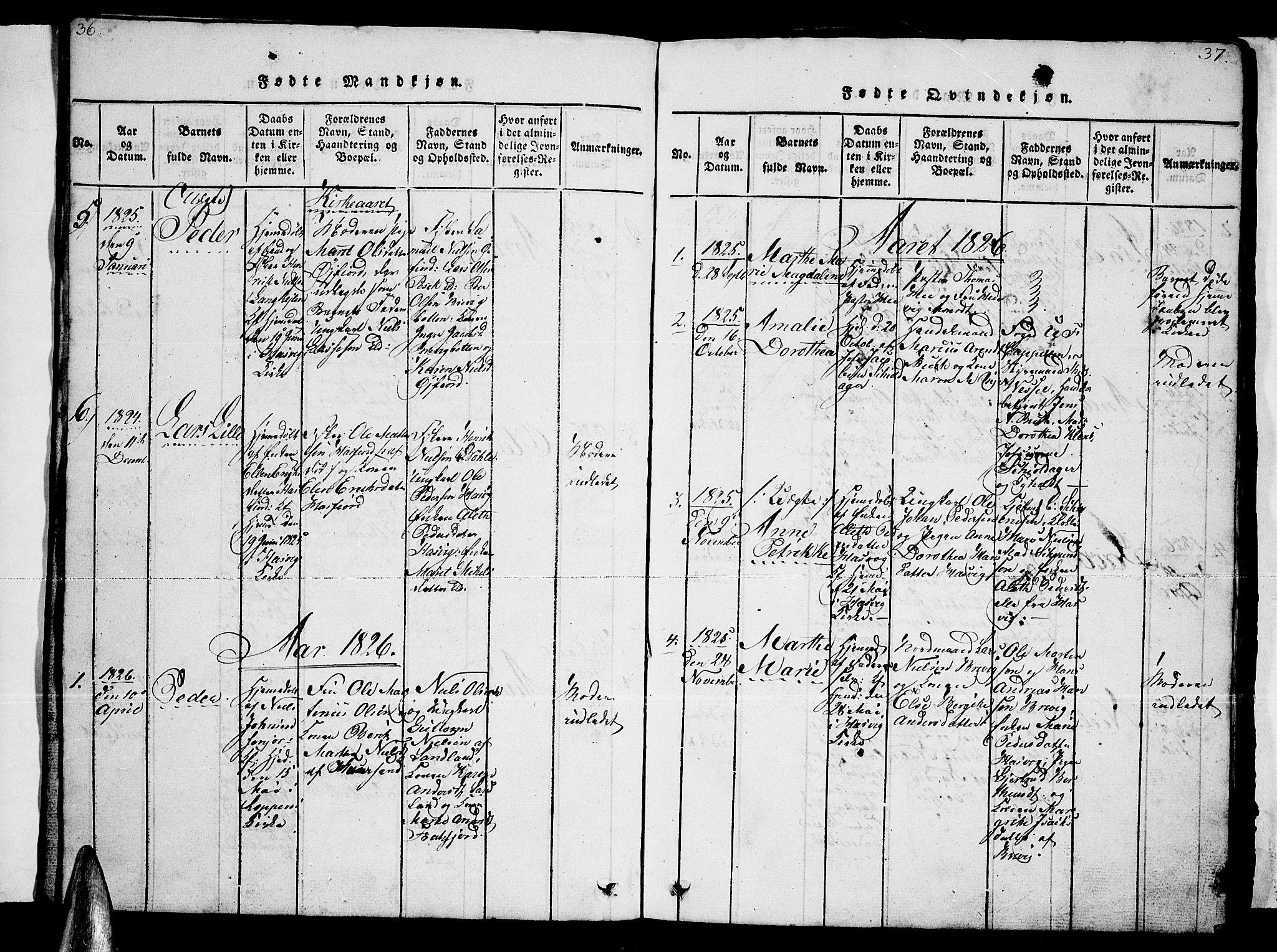 Loppa sokneprestkontor, SATØ/S-1339/H/Hb/L0001klokker: Parish register (copy) no. 1, 1820-1849, p. 36-37