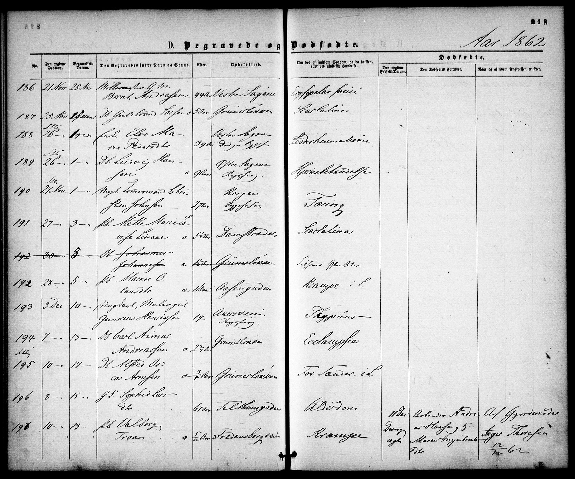 Gamle Aker prestekontor Kirkebøker, AV/SAO-A-10617a/F/L0001: Parish register (official) no. 1, 1861-1865, p. 218