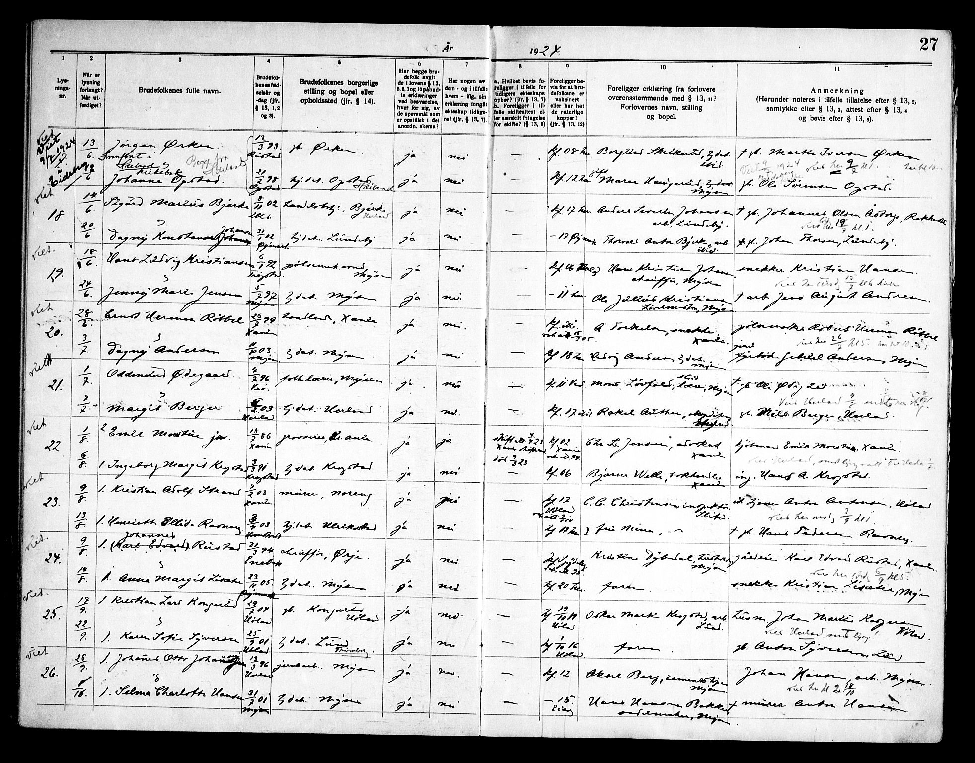 Eidsberg prestekontor Kirkebøker, AV/SAO-A-10905/H/Ha/L0001: Banns register no. I 1, 1919-1946, p. 27
