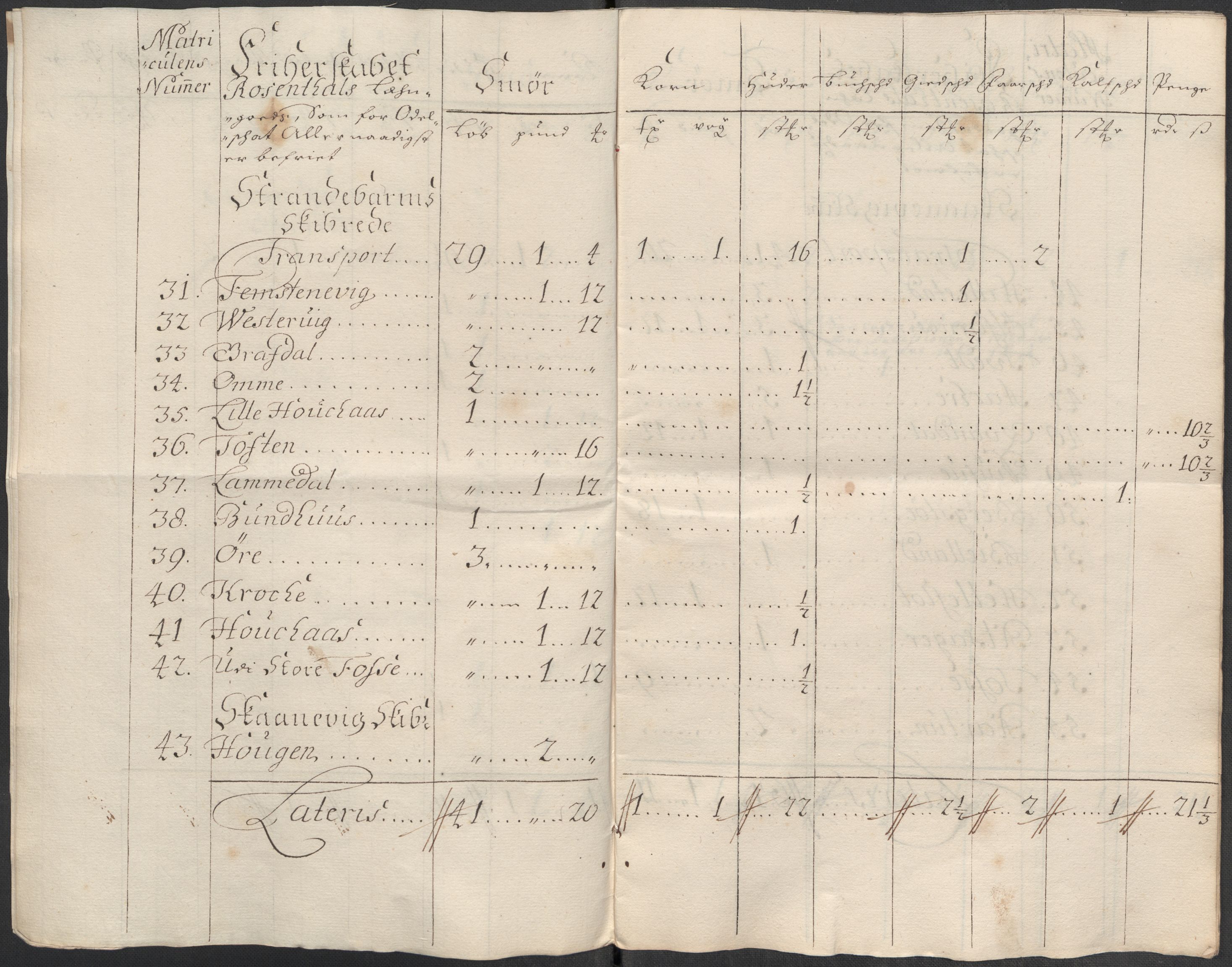 Rentekammeret inntil 1814, Reviderte regnskaper, Fogderegnskap, RA/EA-4092/R49/L3140: Fogderegnskap Rosendal Baroni, 1718-1720, p. 137