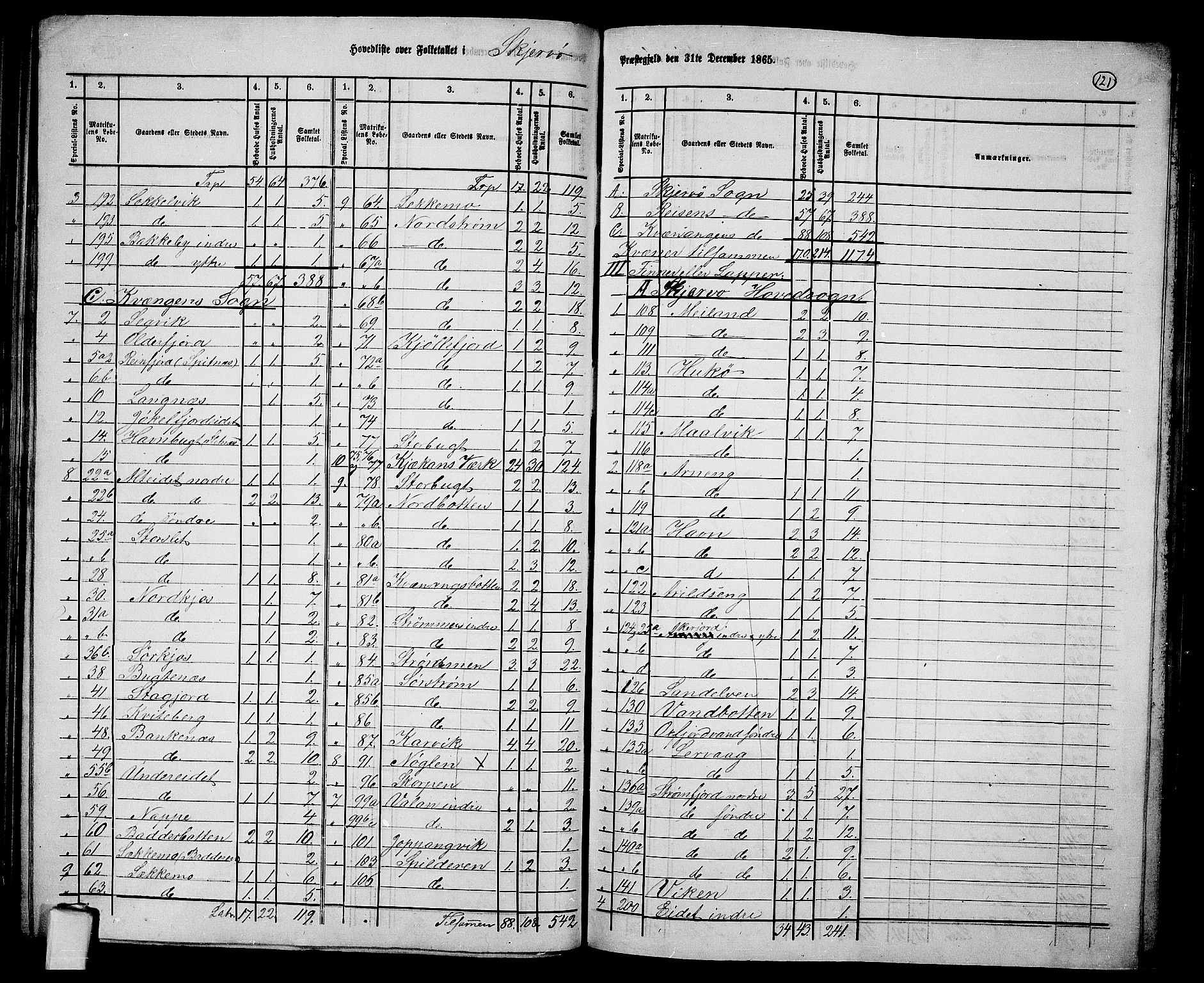 RA, 1865 census for Skjervøy, 1865, p. 7