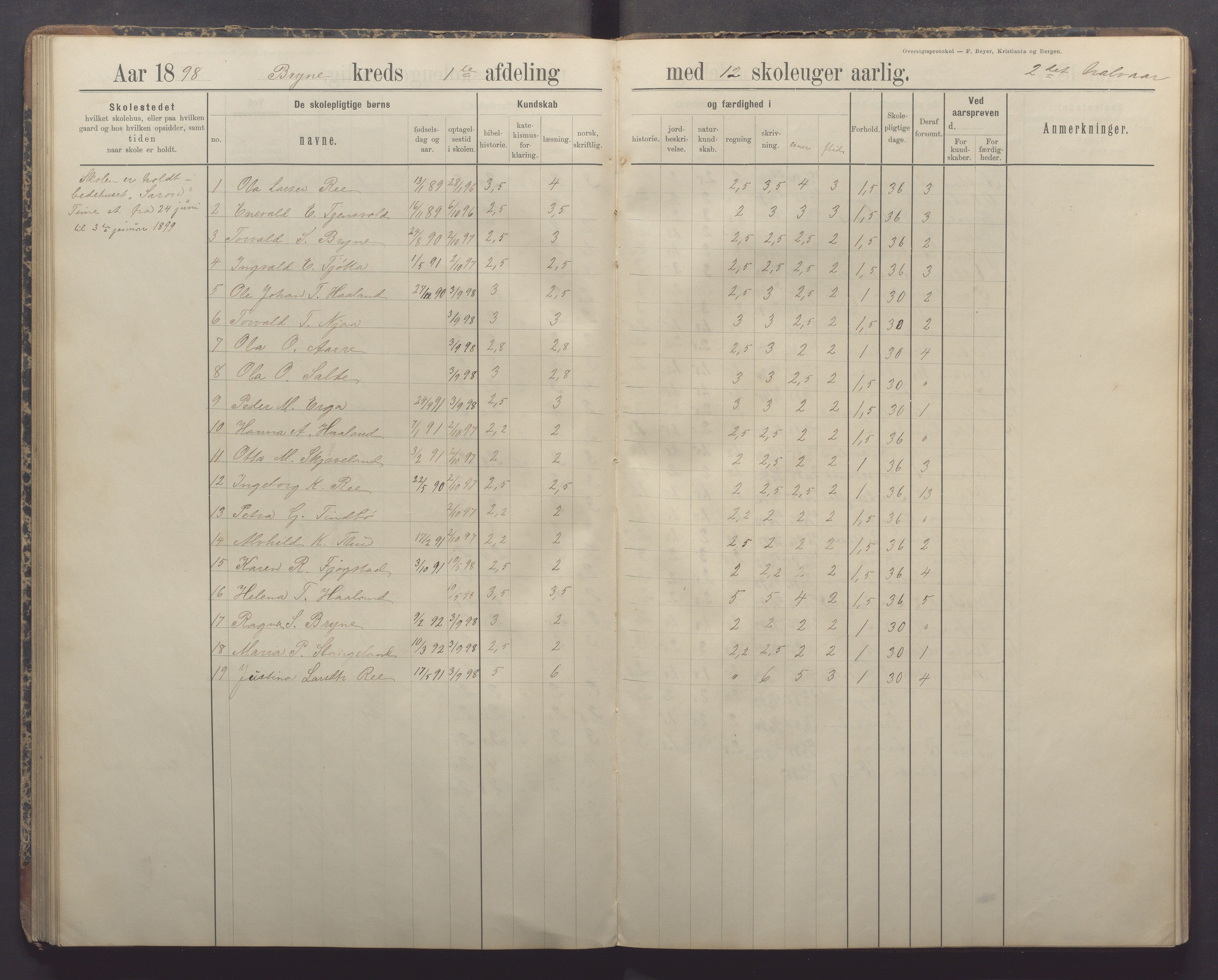 Time kommune - Bryne skule, IKAR/K-100797/H/L0001: Skoleprotokoll/Dagbok, 1891-1902, p. 67