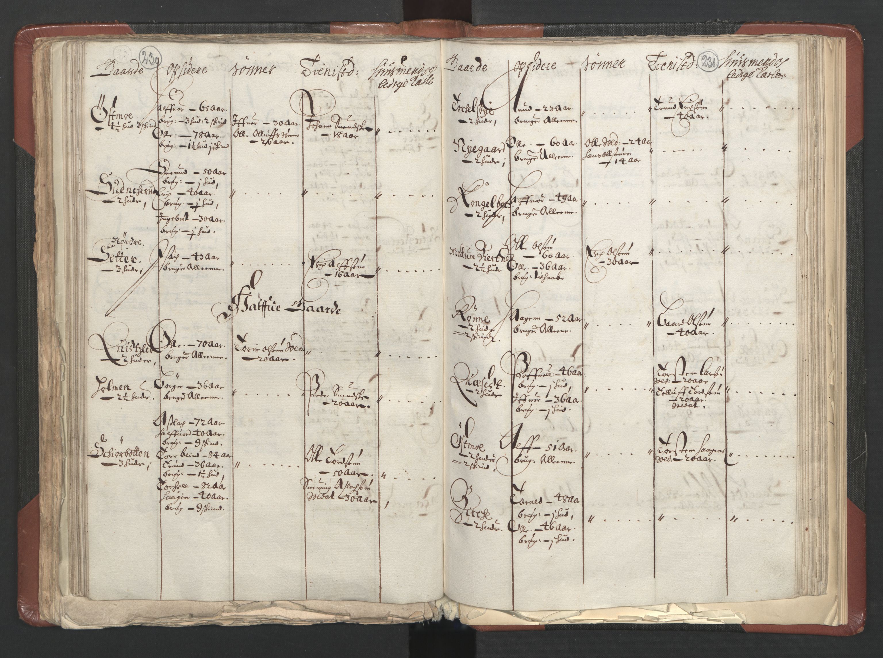 RA, Bailiff's Census 1664-1666, no. 3: Hedmark fogderi and Solør, Østerdal and Odal fogderi, 1664, p. 230-231