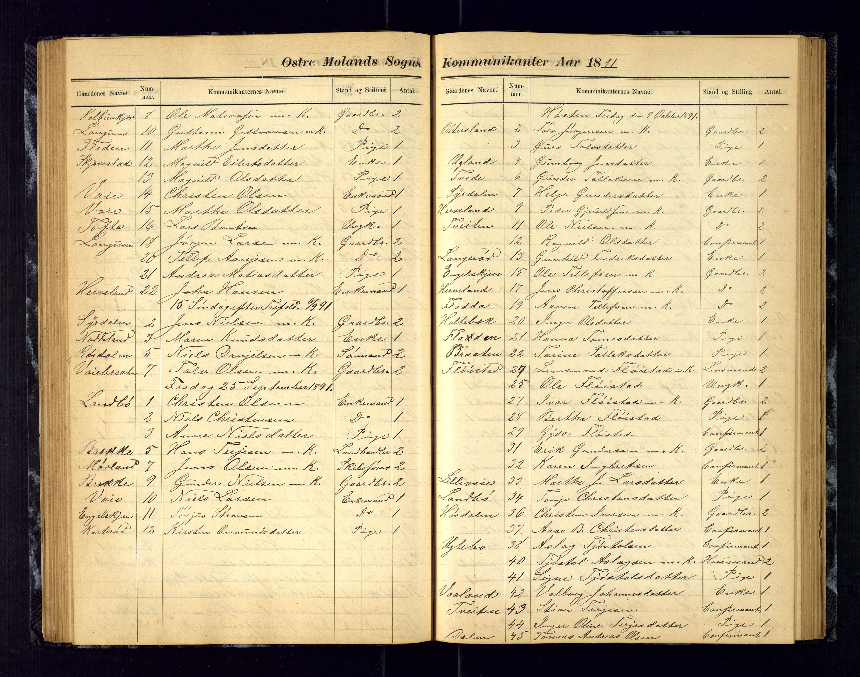 Austre Moland sokneprestkontor, AV/SAK-1111-0001/F/Fc/Fca/L0004: Communicants register no. C-4, 1883-1925