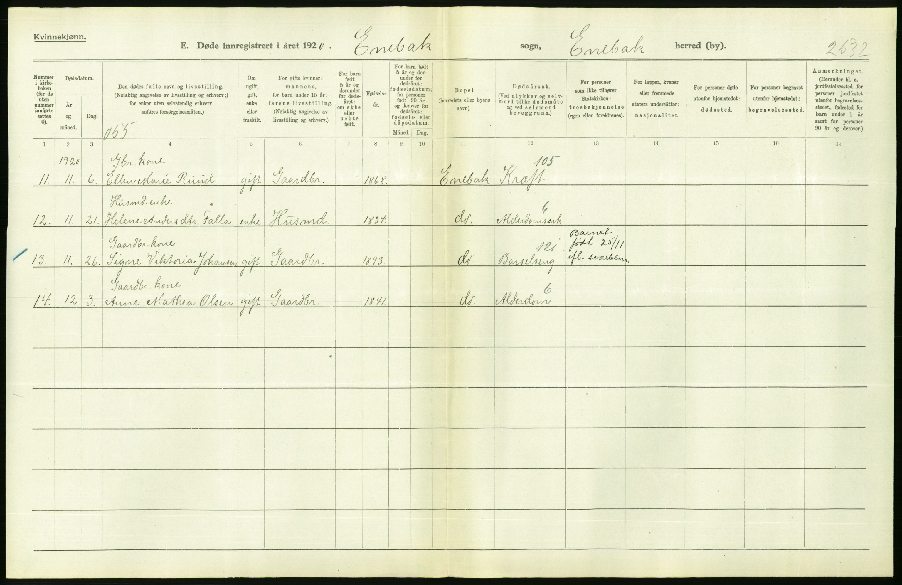 Statistisk sentralbyrå, Sosiodemografiske emner, Befolkning, AV/RA-S-2228/D/Df/Dfb/Dfbj/L0007: Akershus fylke: Døde. Bygder og byer., 1920, p. 396
