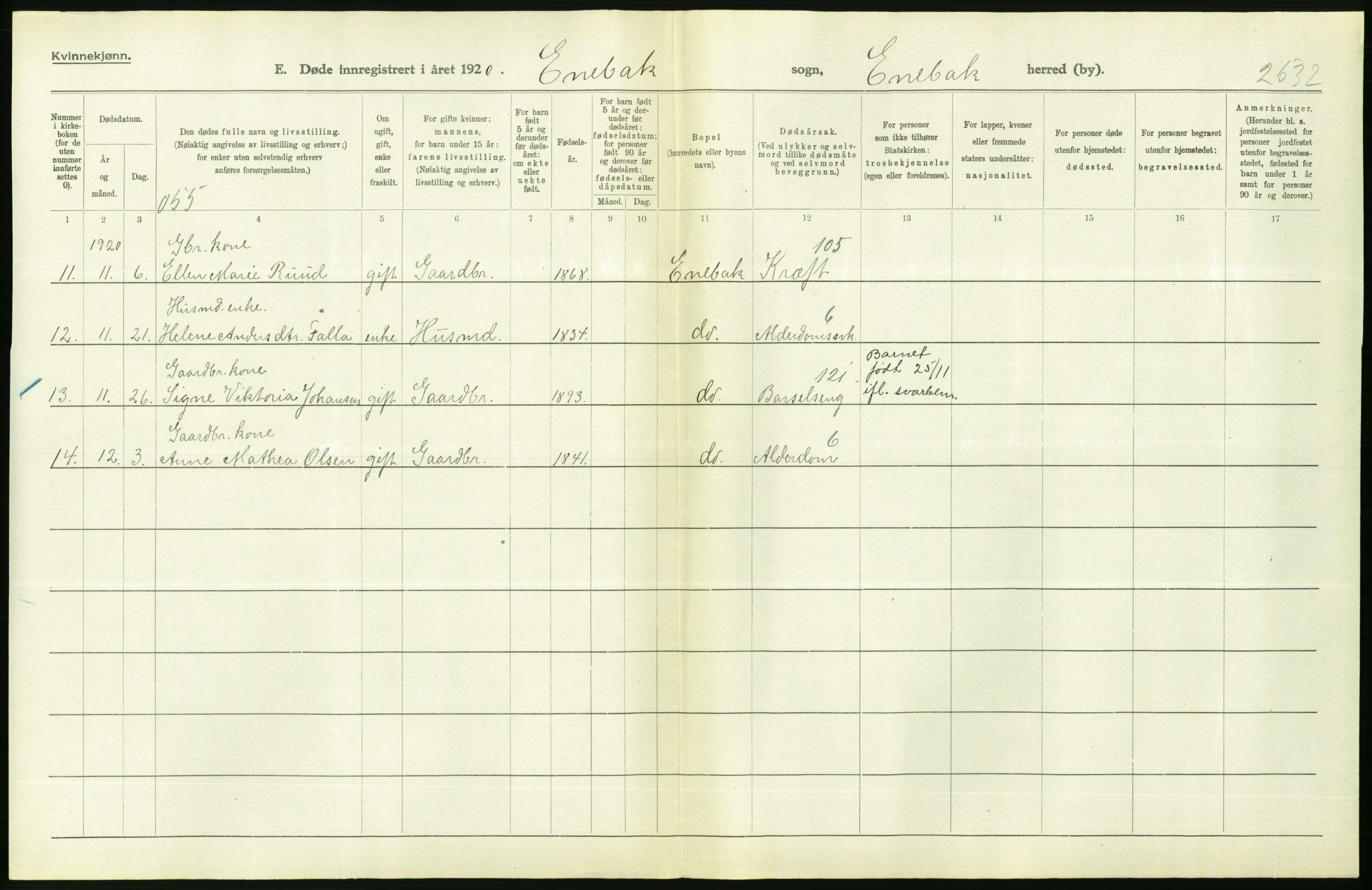 Statistisk sentralbyrå, Sosiodemografiske emner, Befolkning, RA/S-2228/D/Df/Dfb/Dfbj/L0007: Akershus fylke: Døde. Bygder og byer., 1920, p. 396