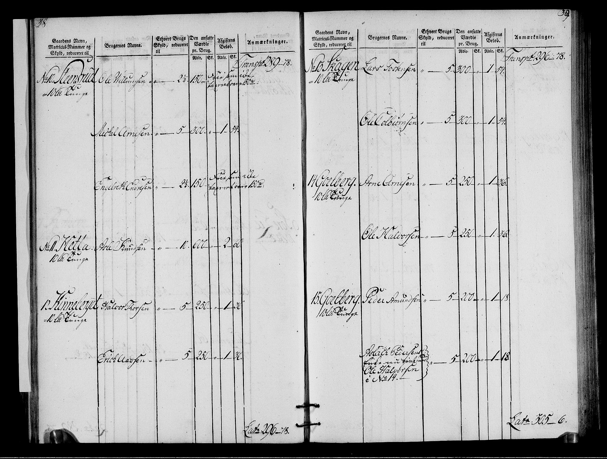 Rentekammeret inntil 1814, Realistisk ordnet avdeling, AV/RA-EA-4070/N/Ne/Nea/L0050: Ringerike og Hallingdal fogderi. Oppebørselsregister for Hallingdal, 1803-1804, p. 22