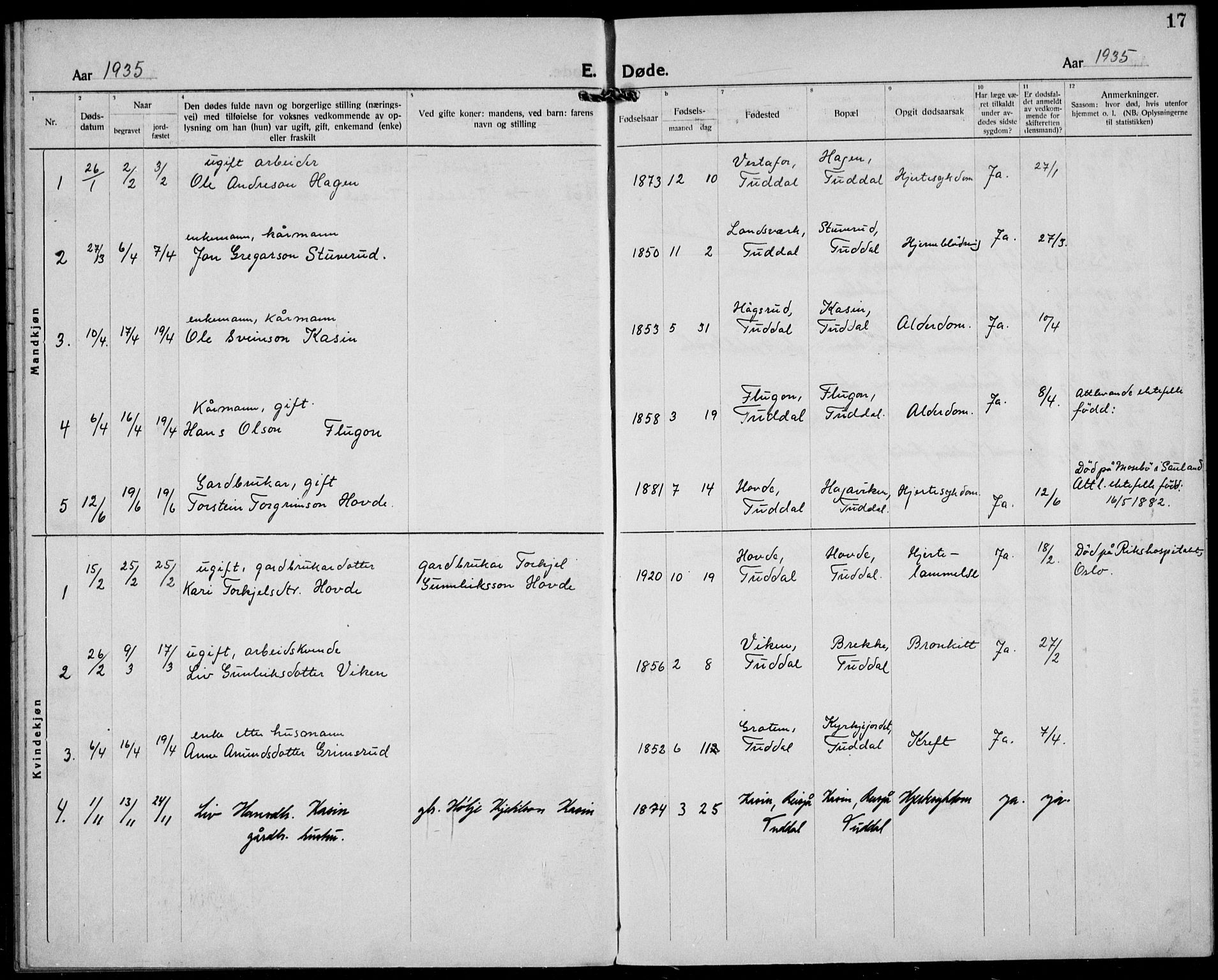 Hjartdal kirkebøker, AV/SAKO-A-270/F/Fc/L0004: Parish register (official) no. III 4, 1923-1936, p. 17