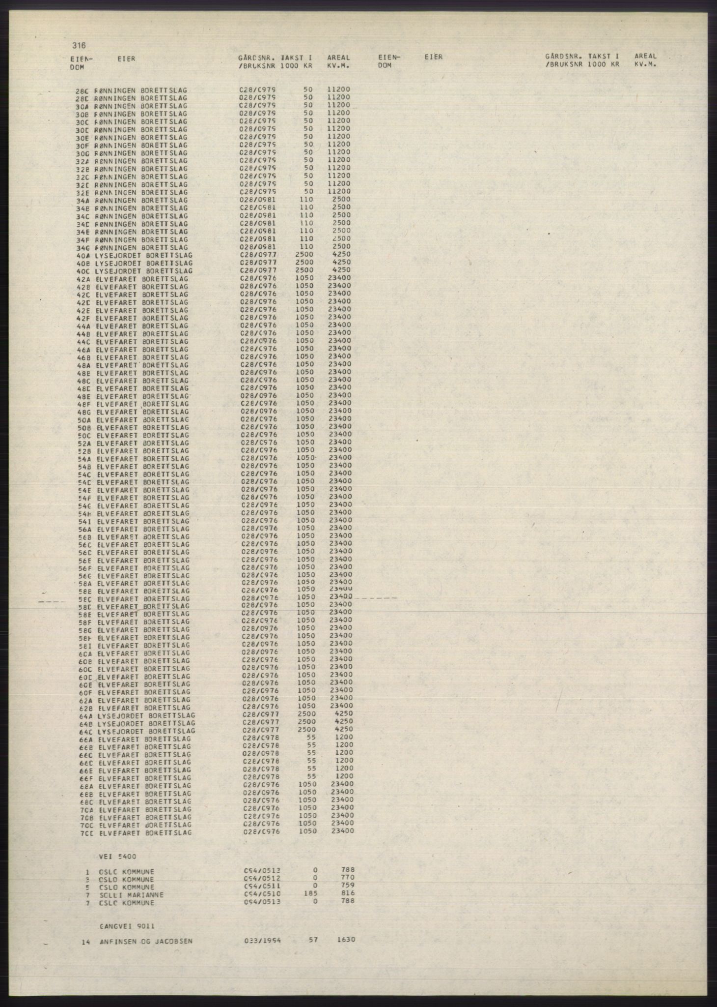 Kristiania/Oslo adressebok, PUBL/-, 1980-1981, p. 316