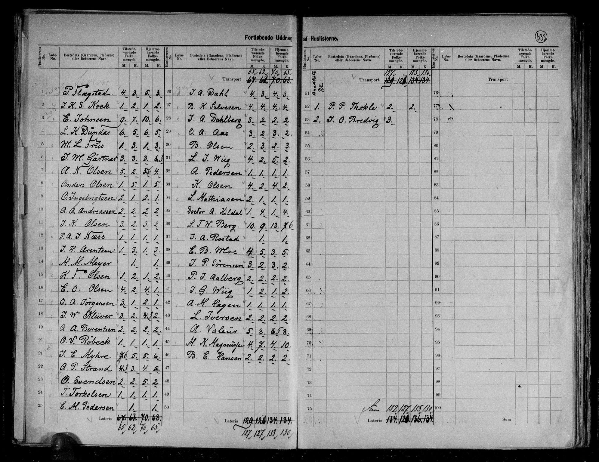 RA, 1891 census for 1865 Vågan, 1891, p. 37