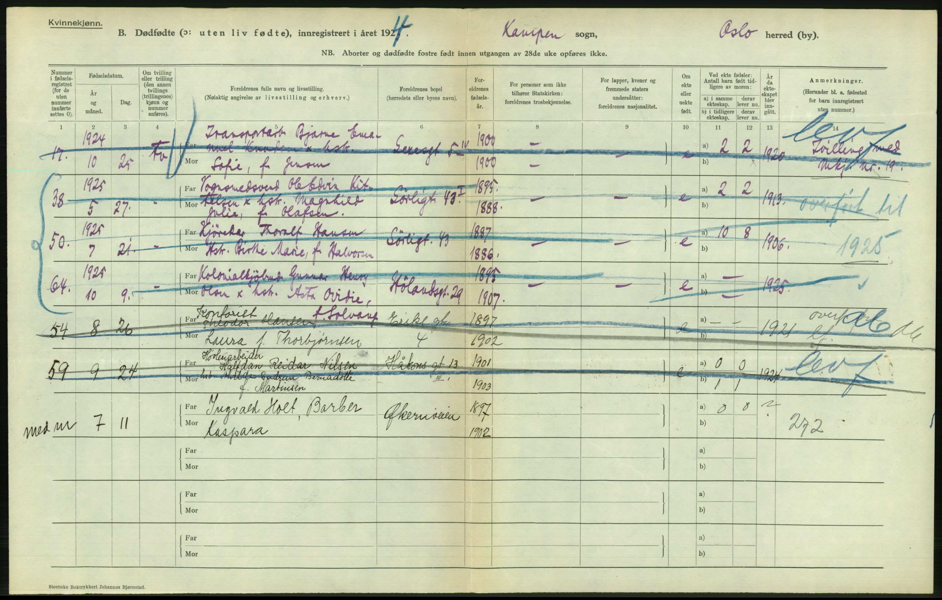 Statistisk sentralbyrå, Sosiodemografiske emner, Befolkning, AV/RA-S-2228/D/Df/Dfc/Dfcd/L0009: Kristiania: Døde kvinner, dødfødte, 1924, p. 704