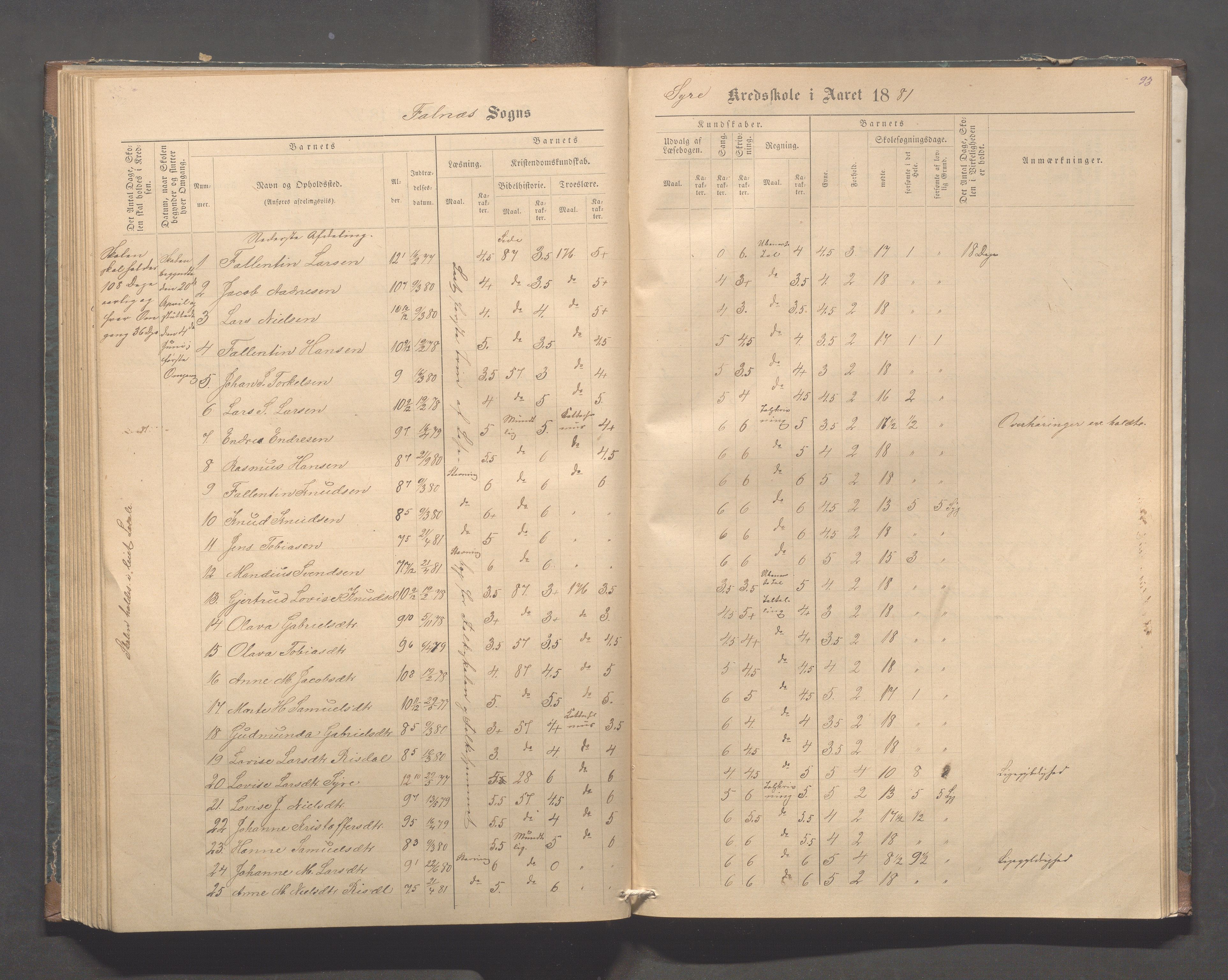 Skudenes kommune - Syre - Høynes skole, IKAR/A-307/H/L0004: Skoleprotokoll - Syre - Høynes, 1876-1885, p. 93