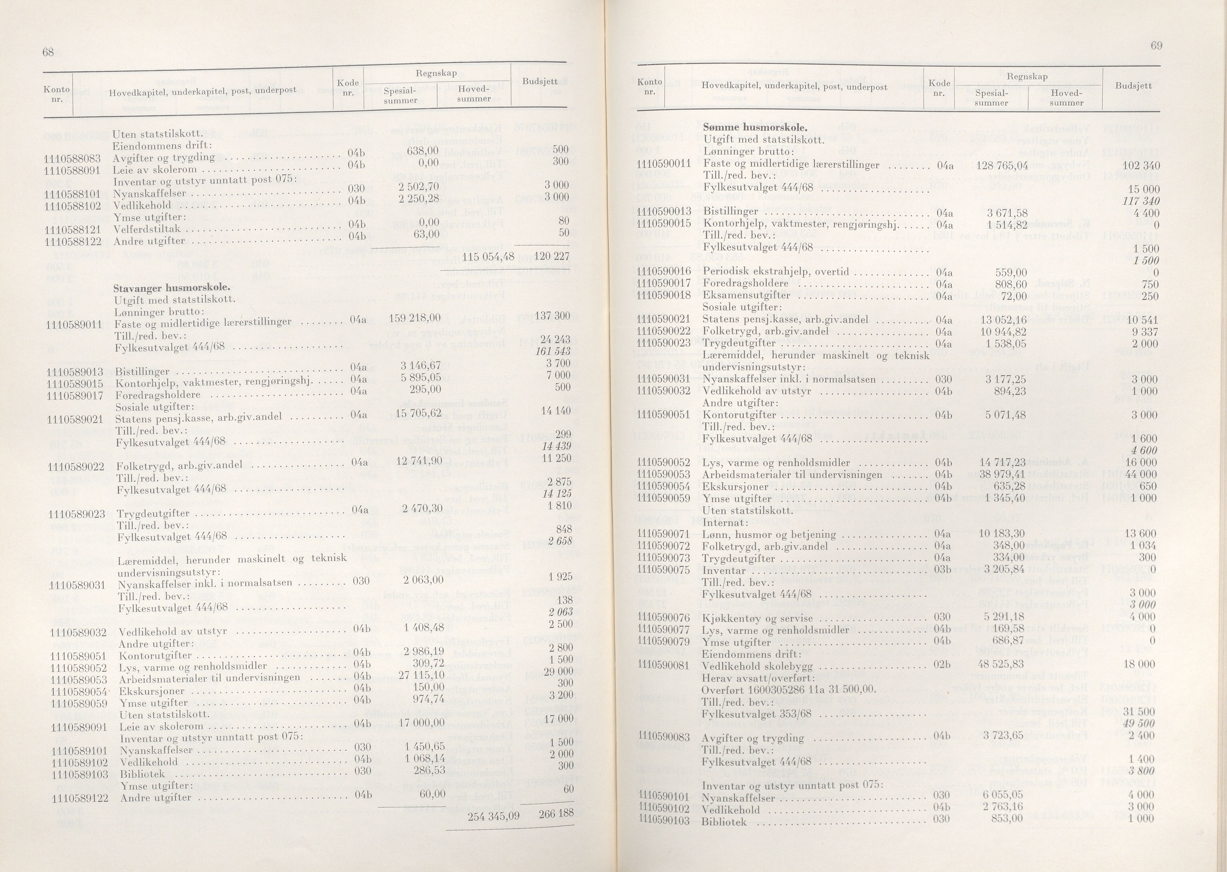 Rogaland fylkeskommune - Fylkesrådmannen , IKAR/A-900/A/Aa/Aaa/L0089: Møtebok , 1969, p. 68-69