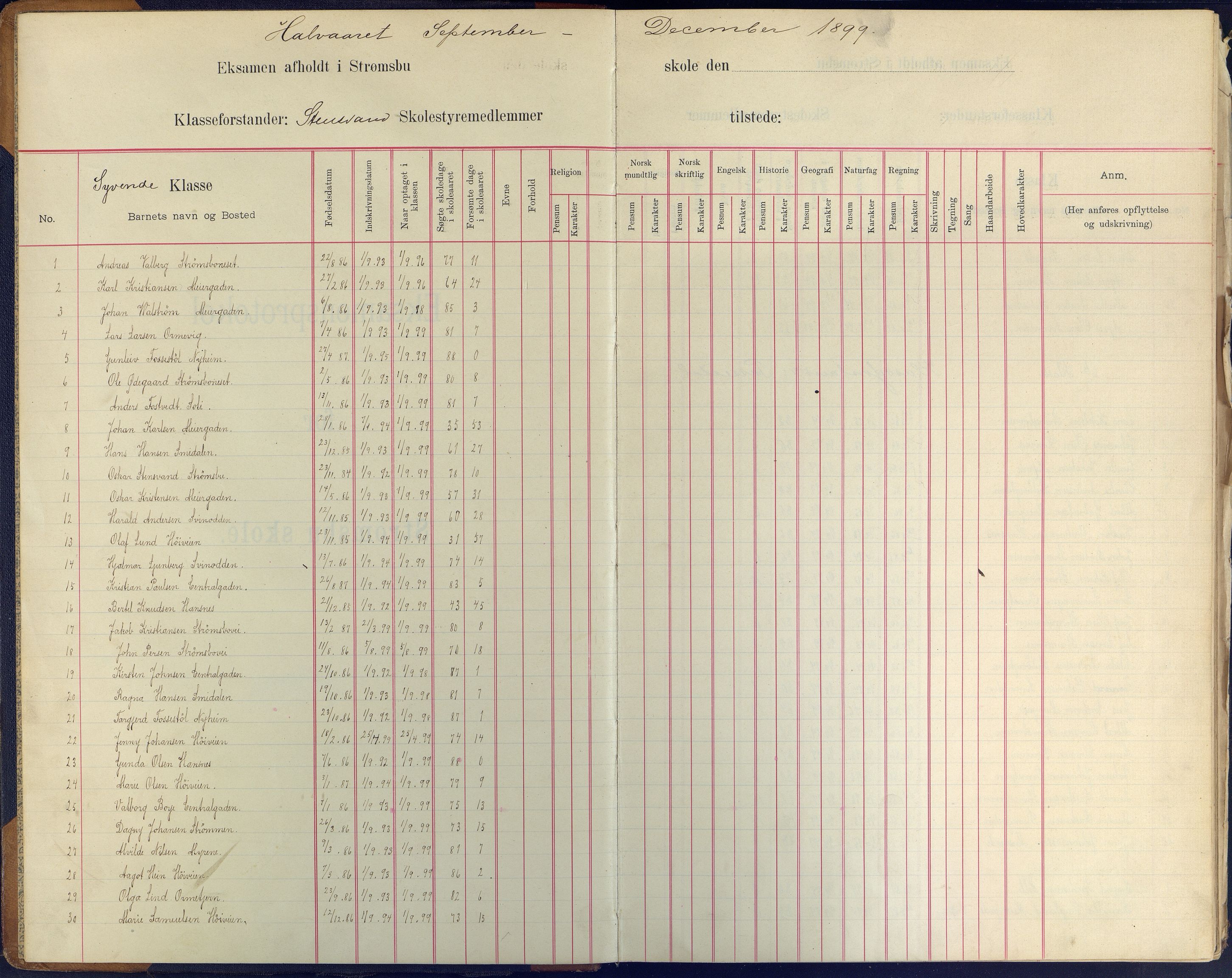 Arendal kommune, Katalog I, AAKS/KA0906-PK-I/07/L0409: Eksamensprotokoll, 1899-1903