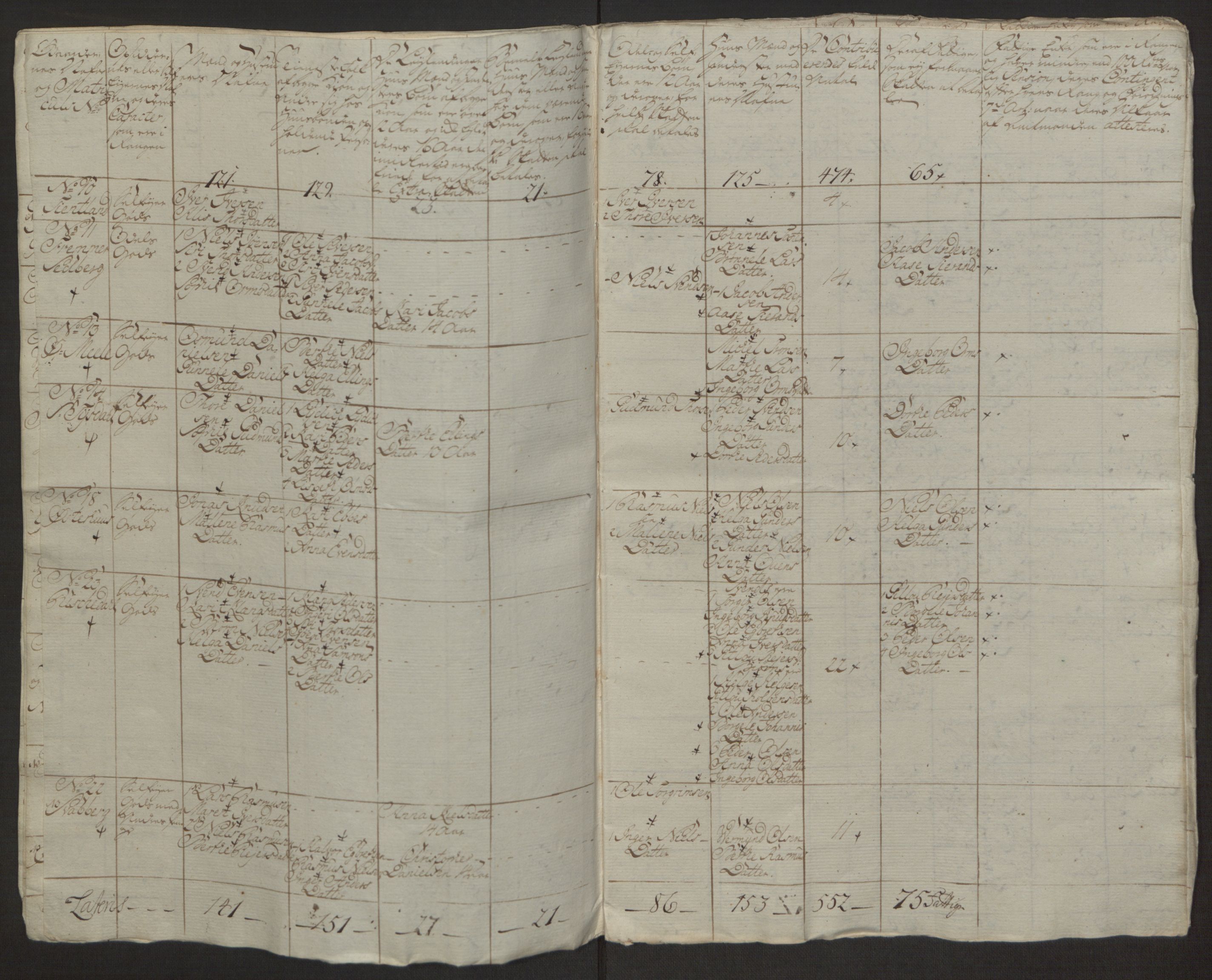 Rentekammeret inntil 1814, Realistisk ordnet avdeling, AV/RA-EA-4070/Ol/L0016a: [Gg 10]: Ekstraskatten, 23.09.1762. Ryfylke, 1762-1768, p. 301