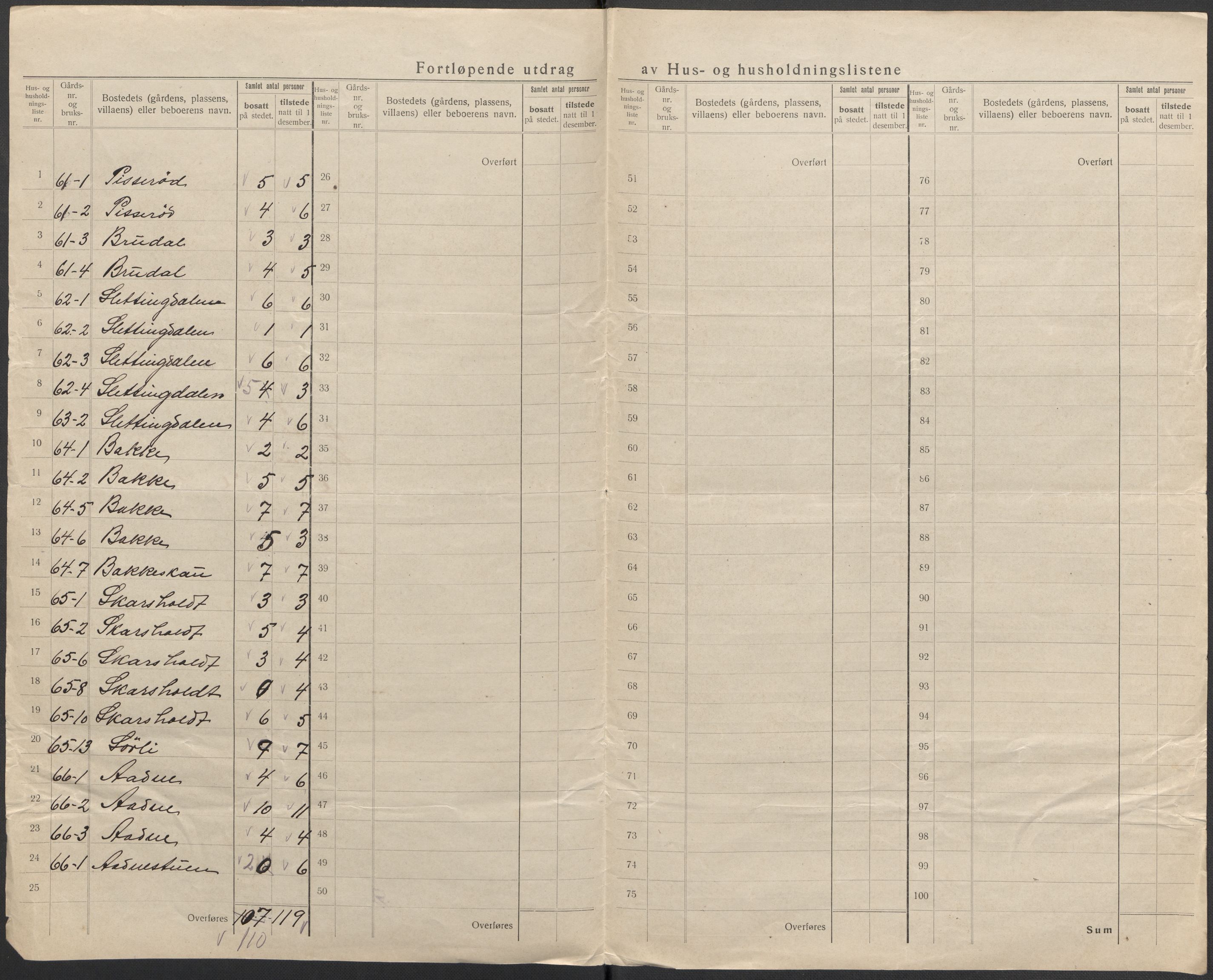 SAKO, 1920 census for Andebu, 1920, p. 40