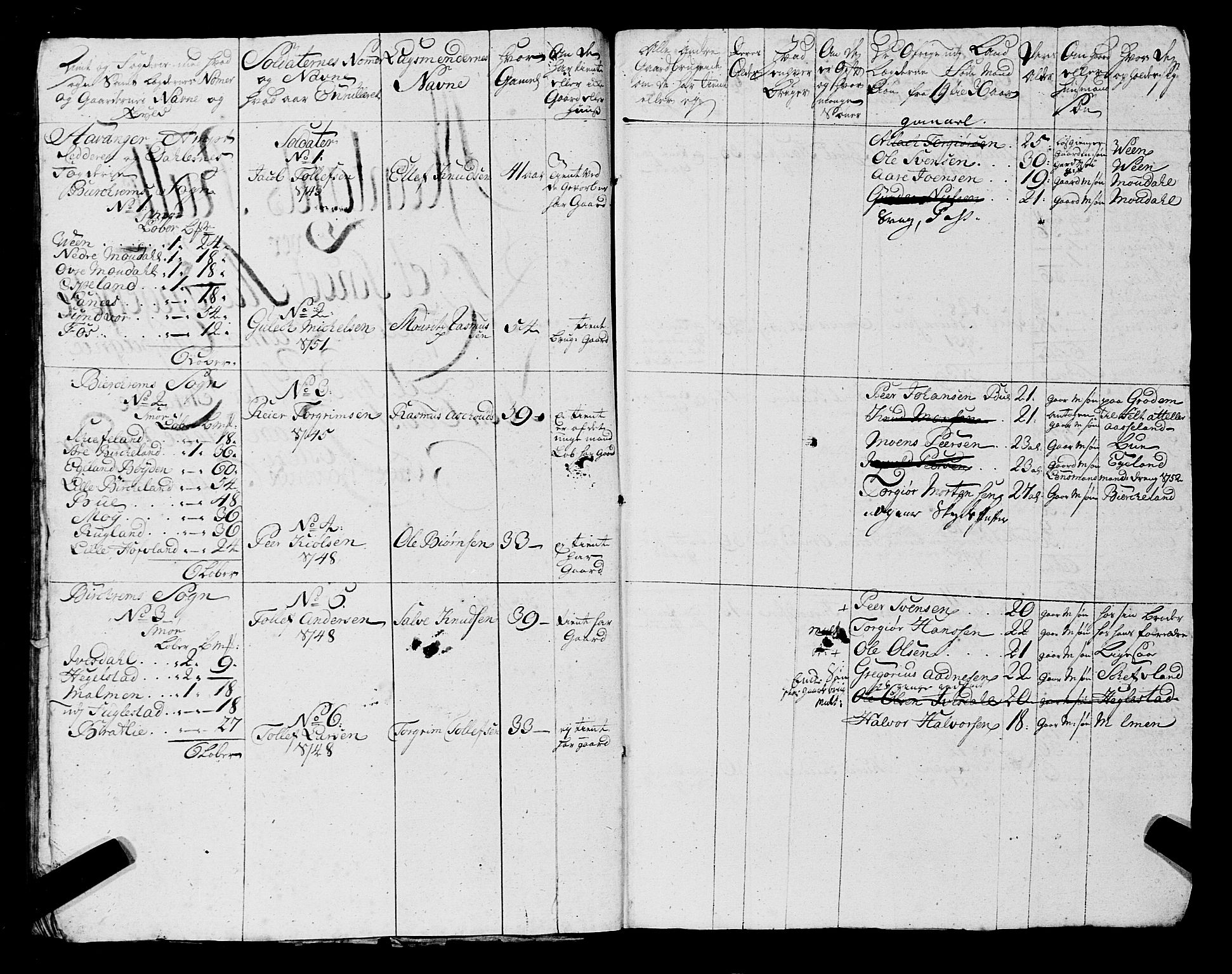 Fylkesmannen i Rogaland, SAST/A-101928/99/3/325/325CA, 1655-1832, p. 4501