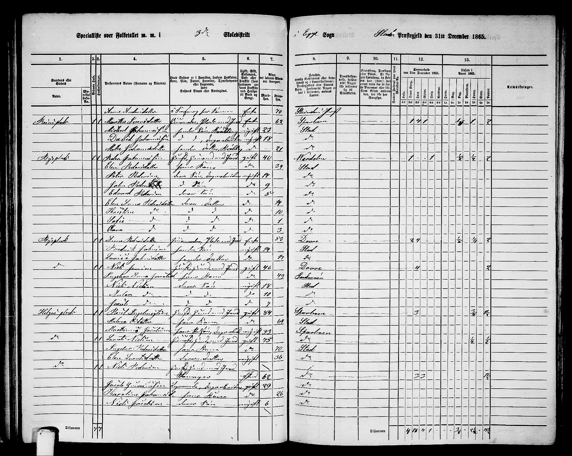 RA, 1865 census for Stod, 1865, p. 76