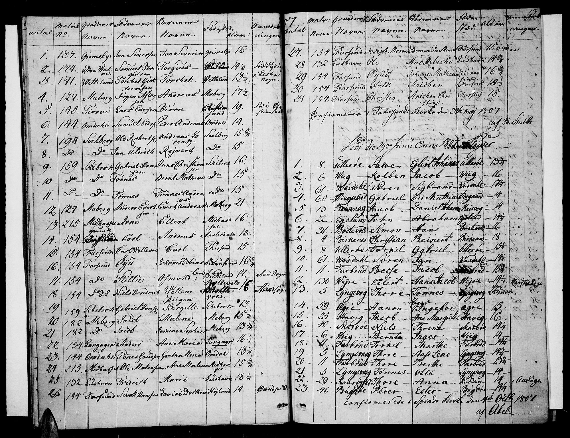 Lista sokneprestkontor, AV/SAK-1111-0027/F/Fa/L0006: Parish register (official) no. A 6, 1800-1815, p. 13