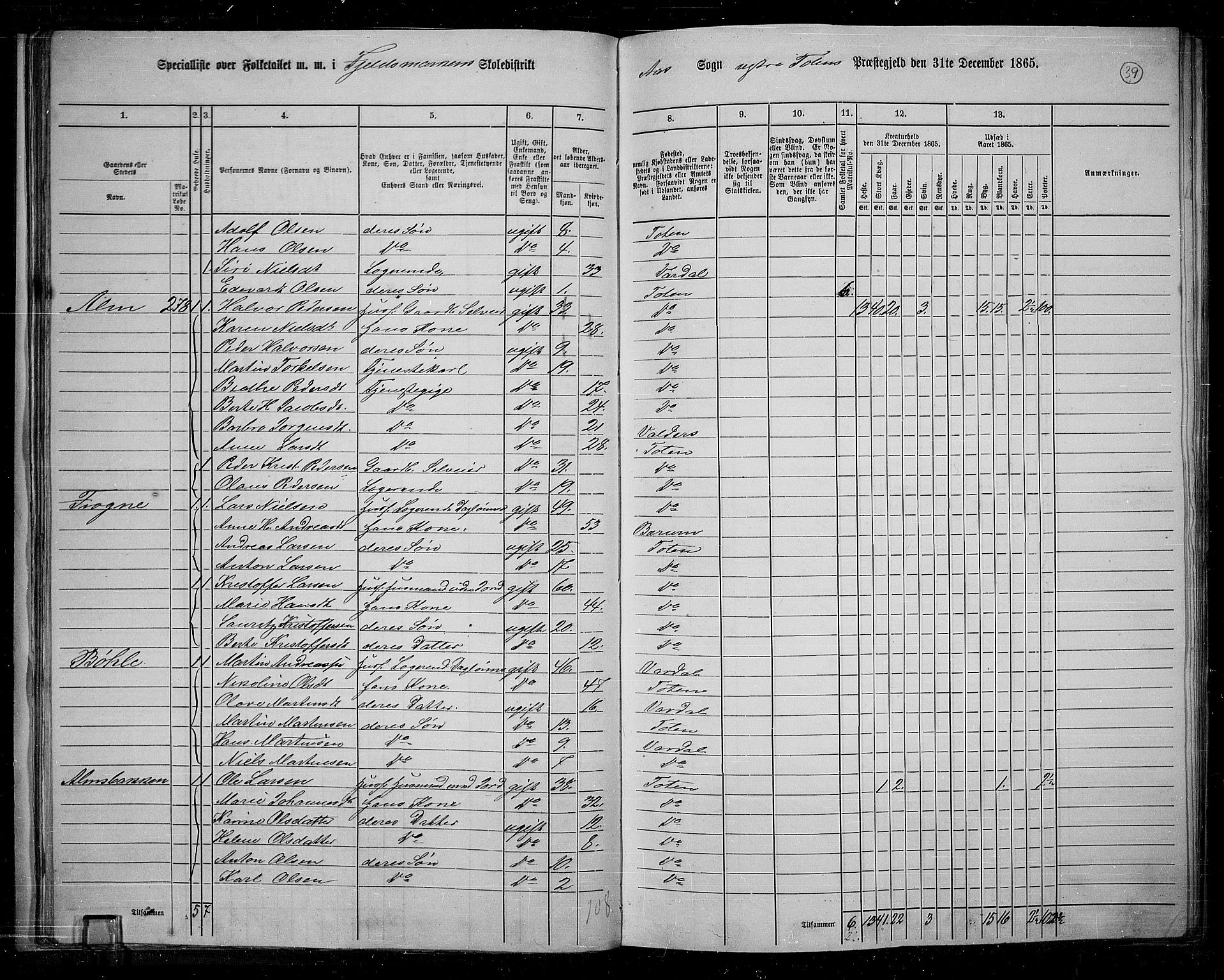 RA, 1865 census for Vestre Toten, 1865, p. 40