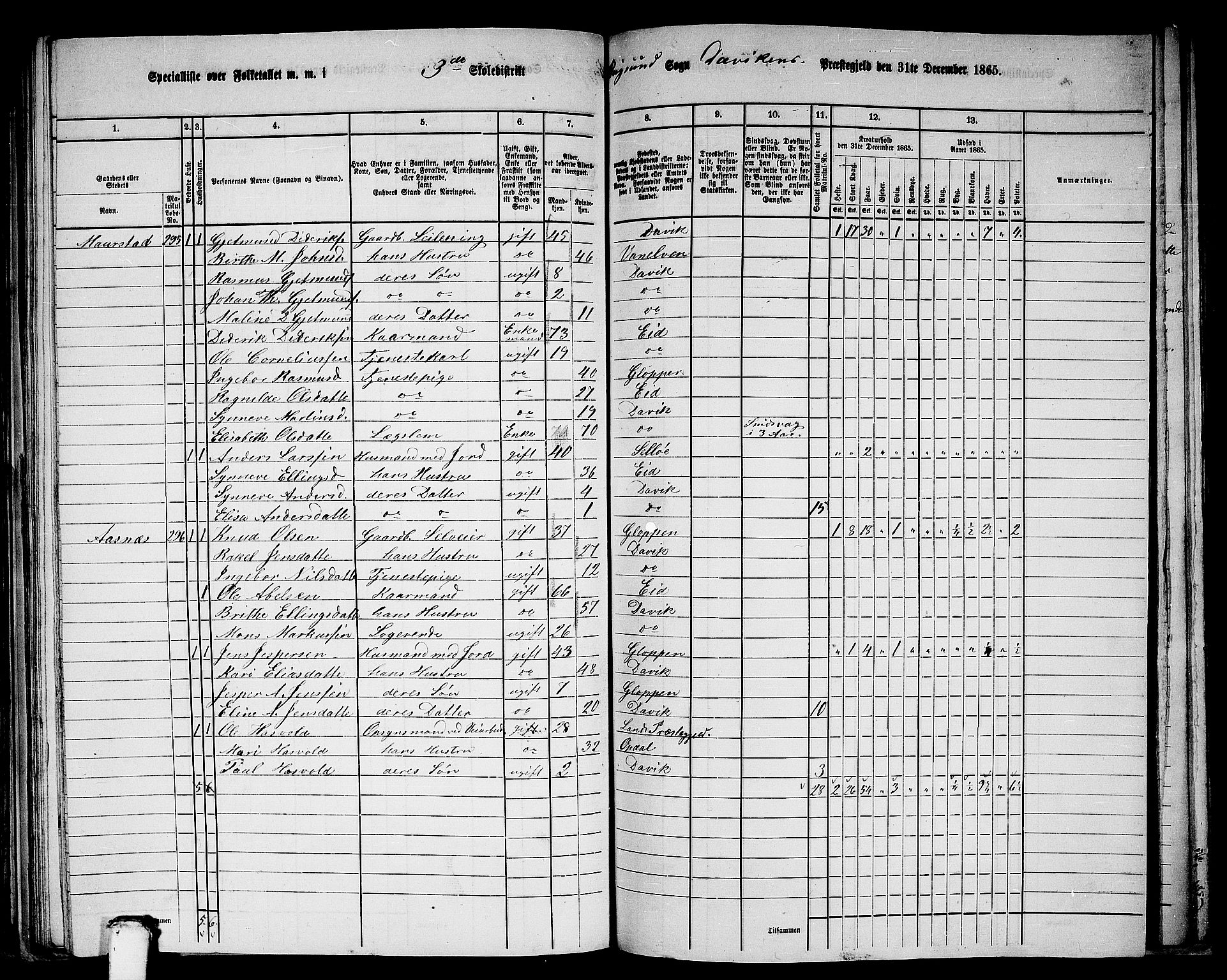 RA, 1865 census for Davik, 1865, p. 79