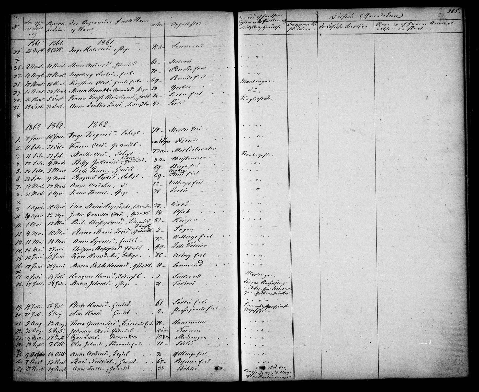 Sørum prestekontor Kirkebøker, AV/SAO-A-10303/F/Fa/L0005: Parish register (official) no. I 5, 1846-1863, p. 265