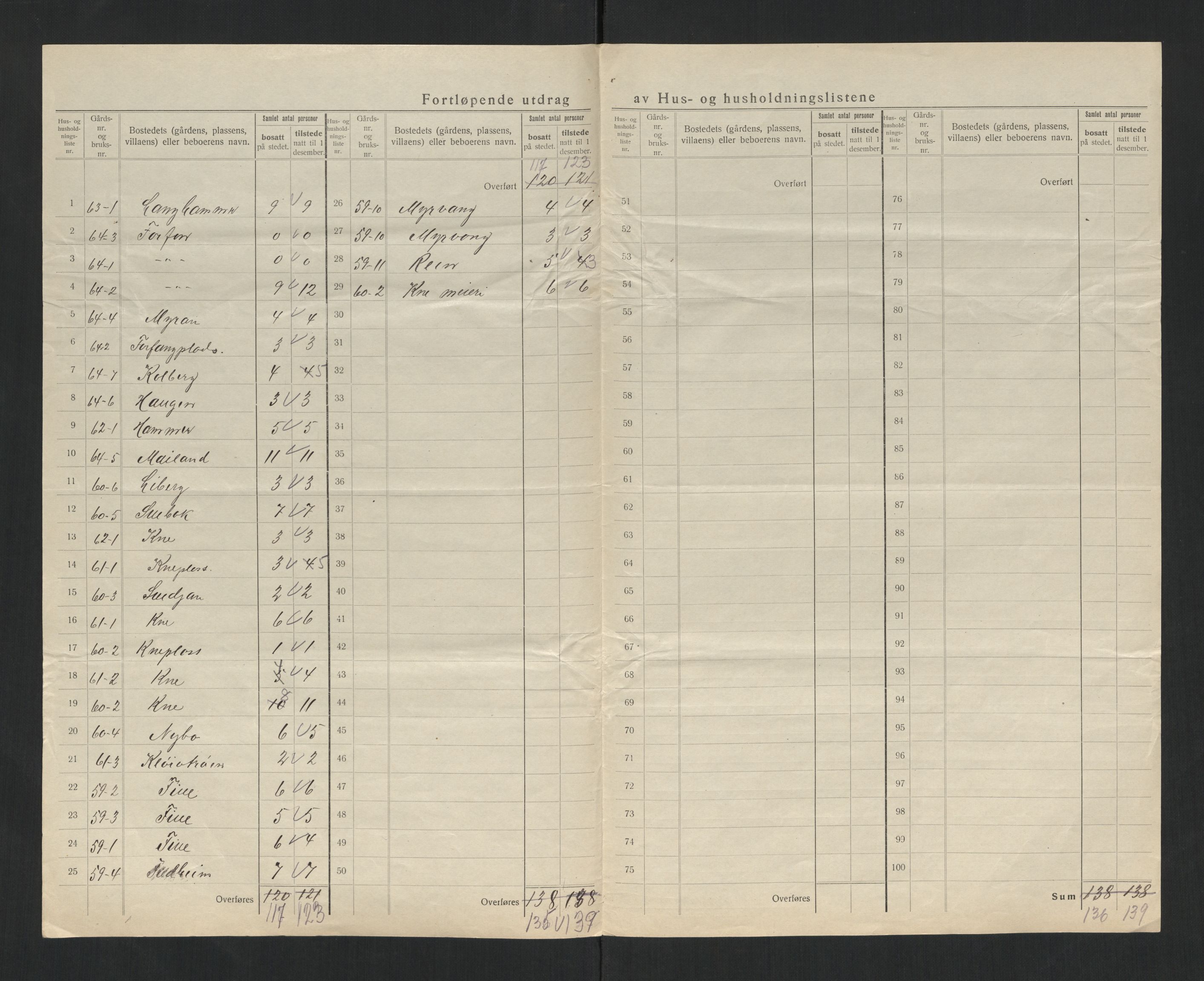 SAT, 1920 census for Kvam, 1920, p. 20