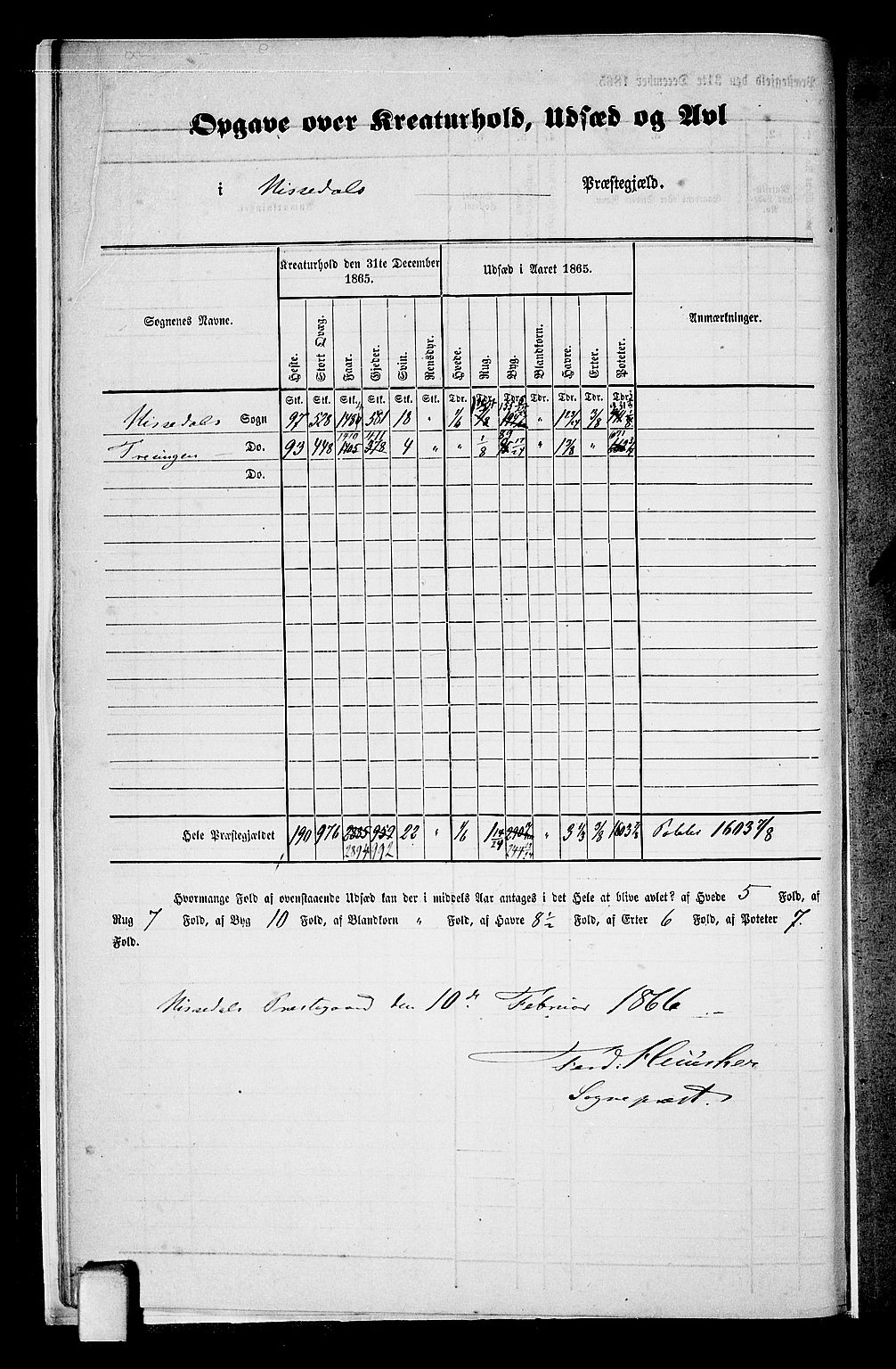 RA, 1865 census for Nissedal, 1865, p. 9