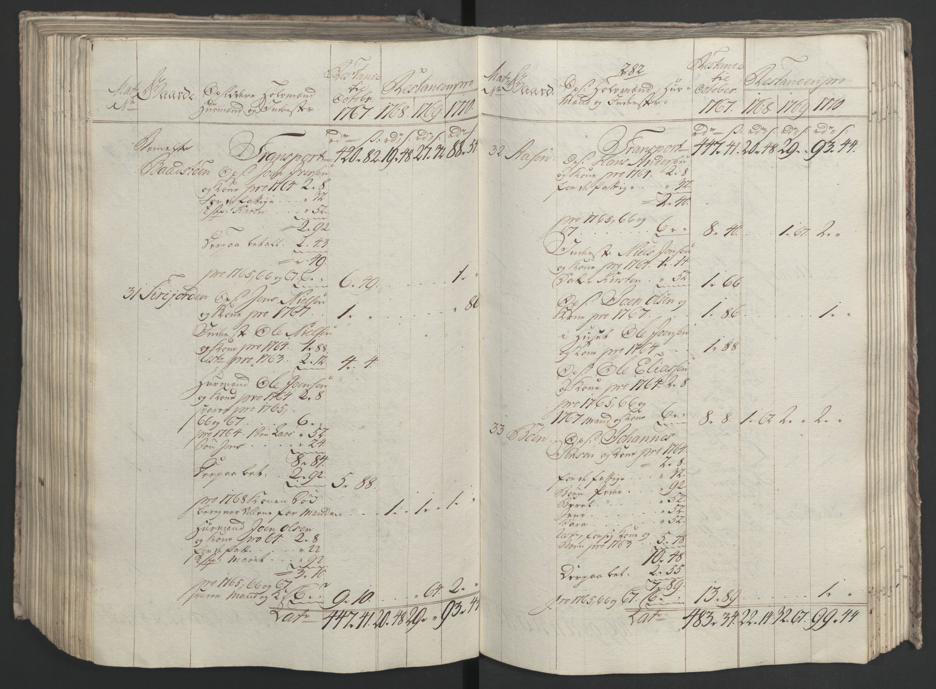 Rentekammeret inntil 1814, Realistisk ordnet avdeling, AV/RA-EA-4070/Ol/L0023: [Gg 10]: Ekstraskatten, 23.09.1762. Helgeland (restanseregister), 1767-1772, p. 541