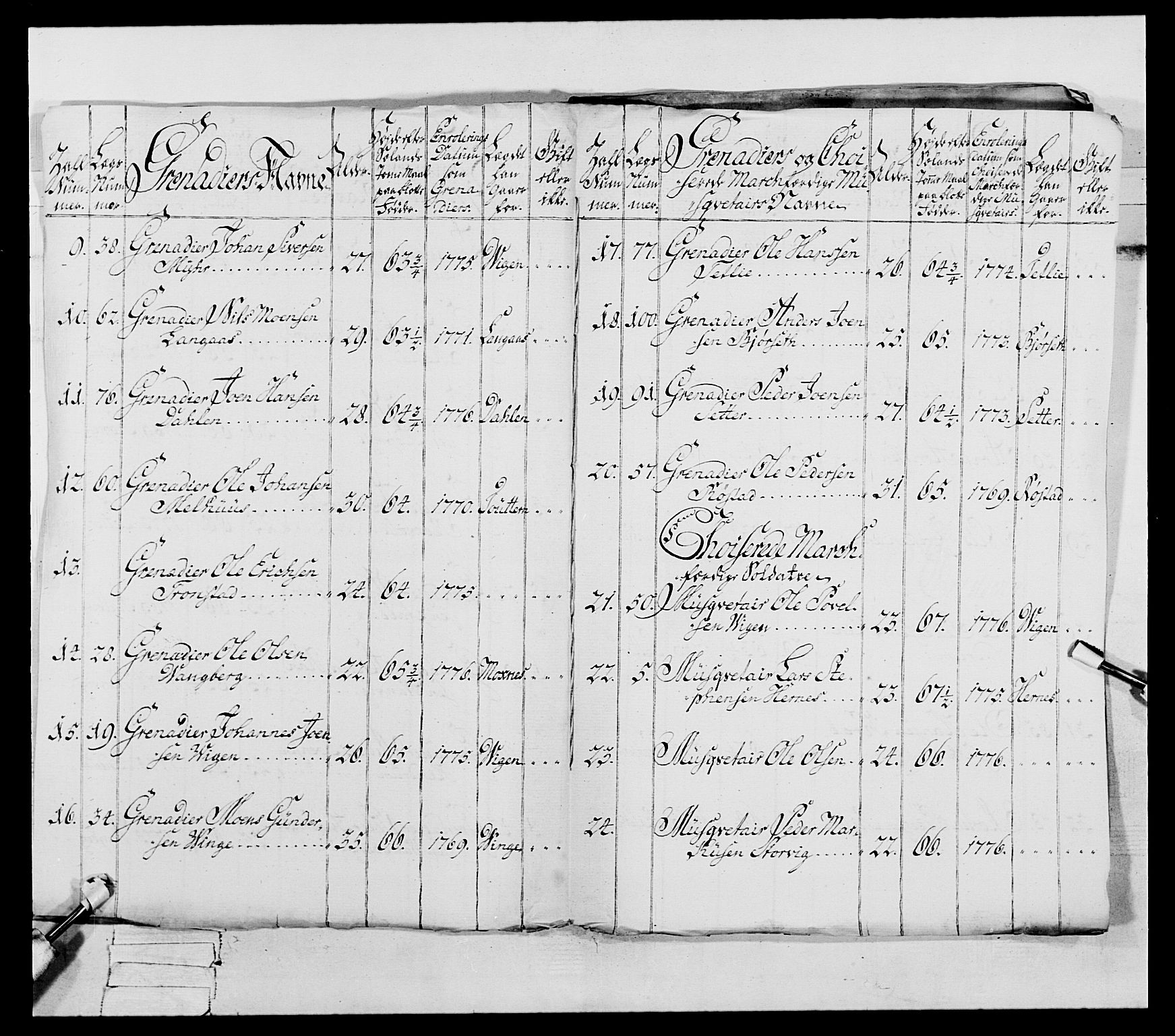 Generalitets- og kommissariatskollegiet, Det kongelige norske kommissariatskollegium, AV/RA-EA-5420/E/Eh/L0073: 1. Trondheimske nasjonale infanteriregiment, 1774-1779, p. 204