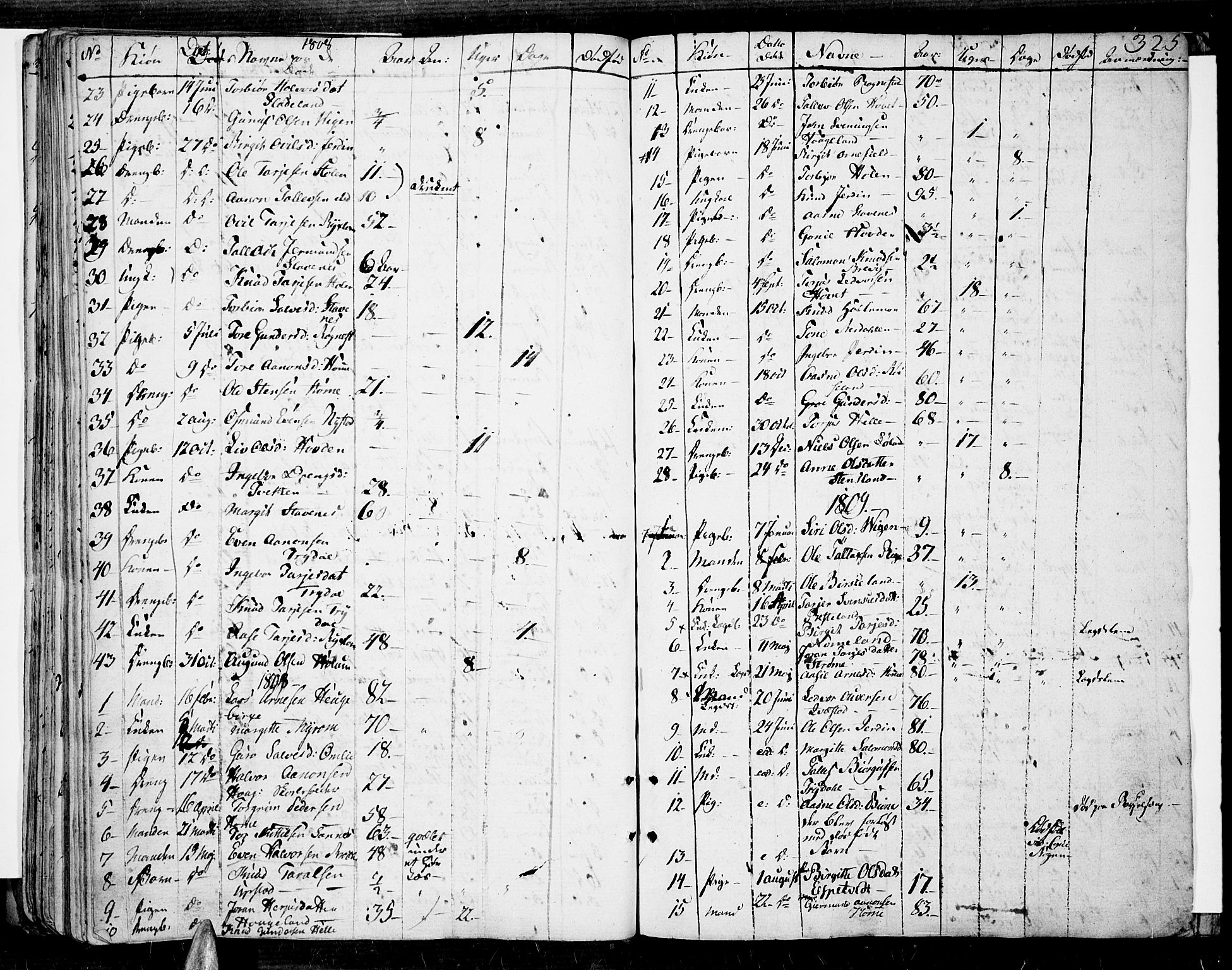 Valle sokneprestkontor, SAK/1111-0044/F/Fa/Fac/L0004: Parish register (official) no. A 4, 1790-1816, p. 325