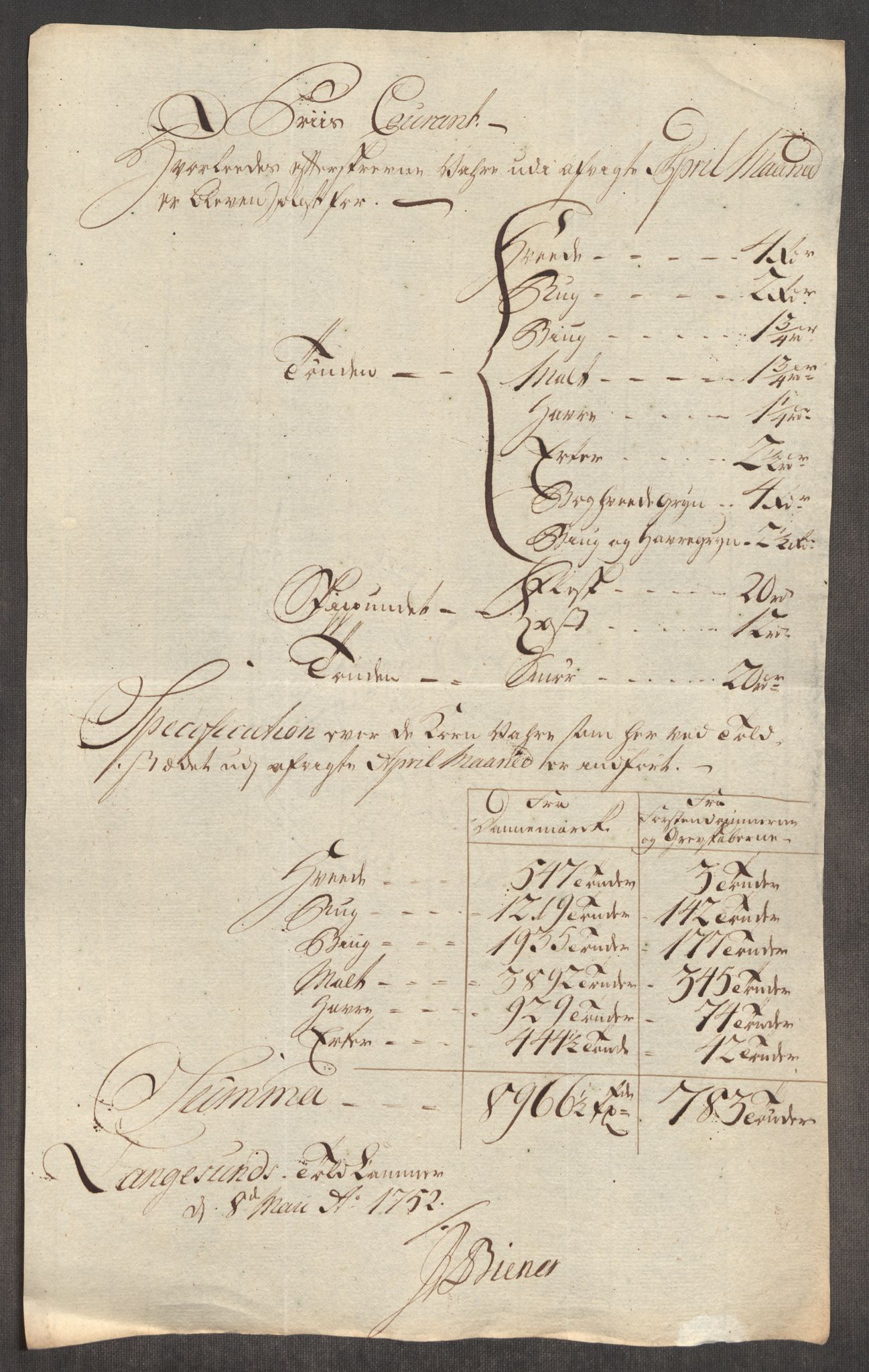 Rentekammeret inntil 1814, Realistisk ordnet avdeling, AV/RA-EA-4070/Oe/L0004: [Ø1]: Priskuranter, 1749-1752, p. 929