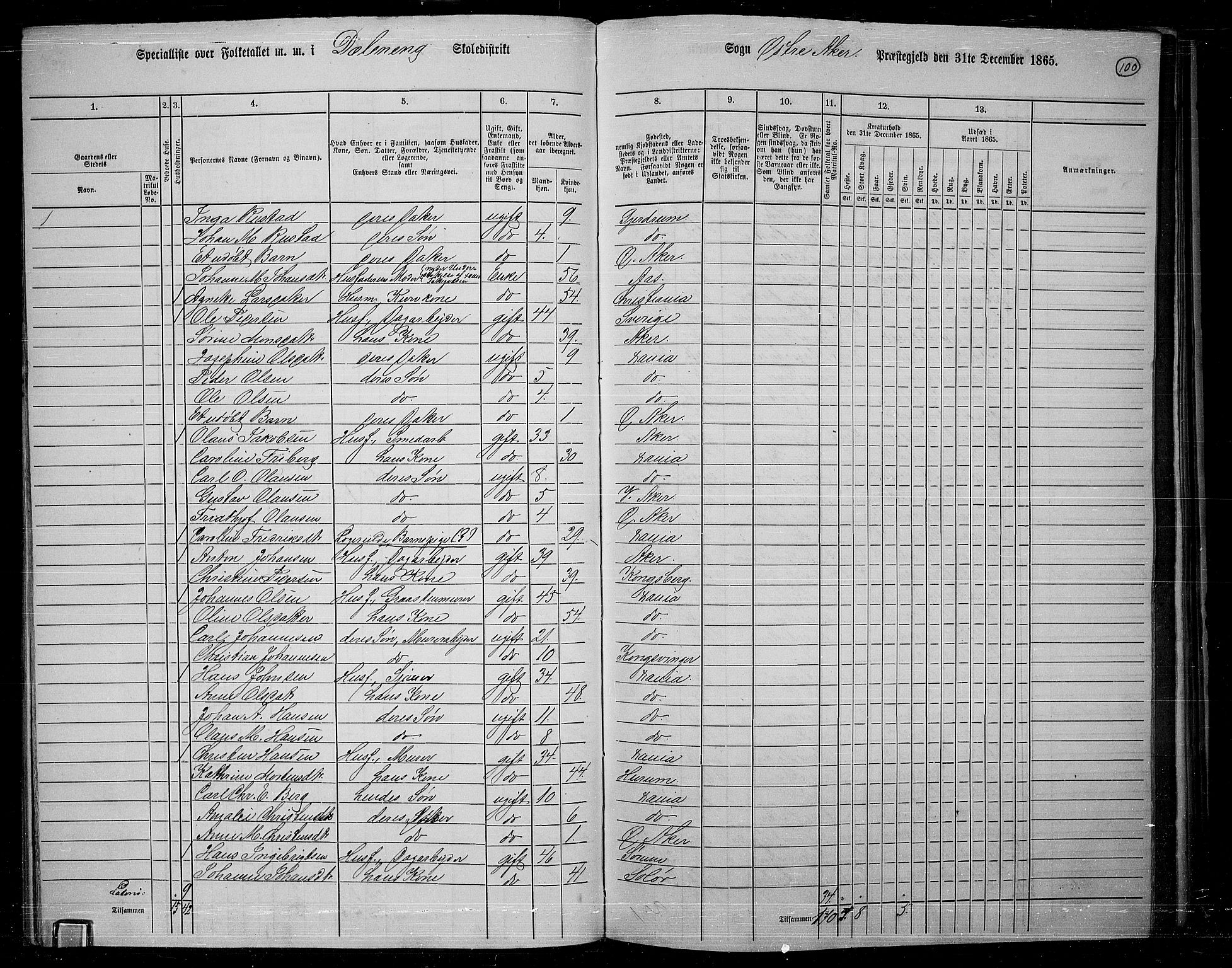 RA, 1865 census for Østre Aker, 1865, p. 97