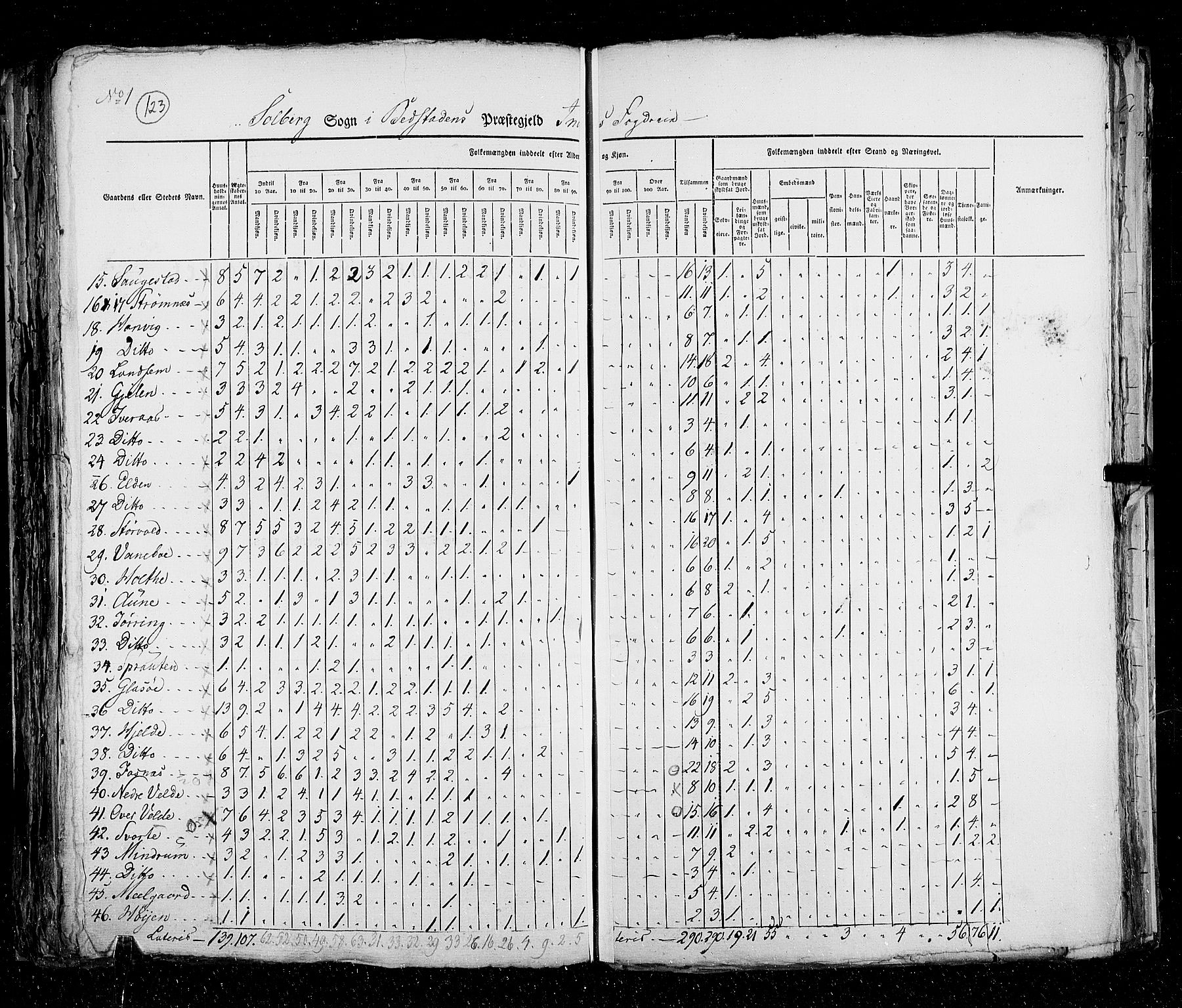 RA, Census 1825, vol. 17: Nordre Trondhjem amt, 1825, p. 123