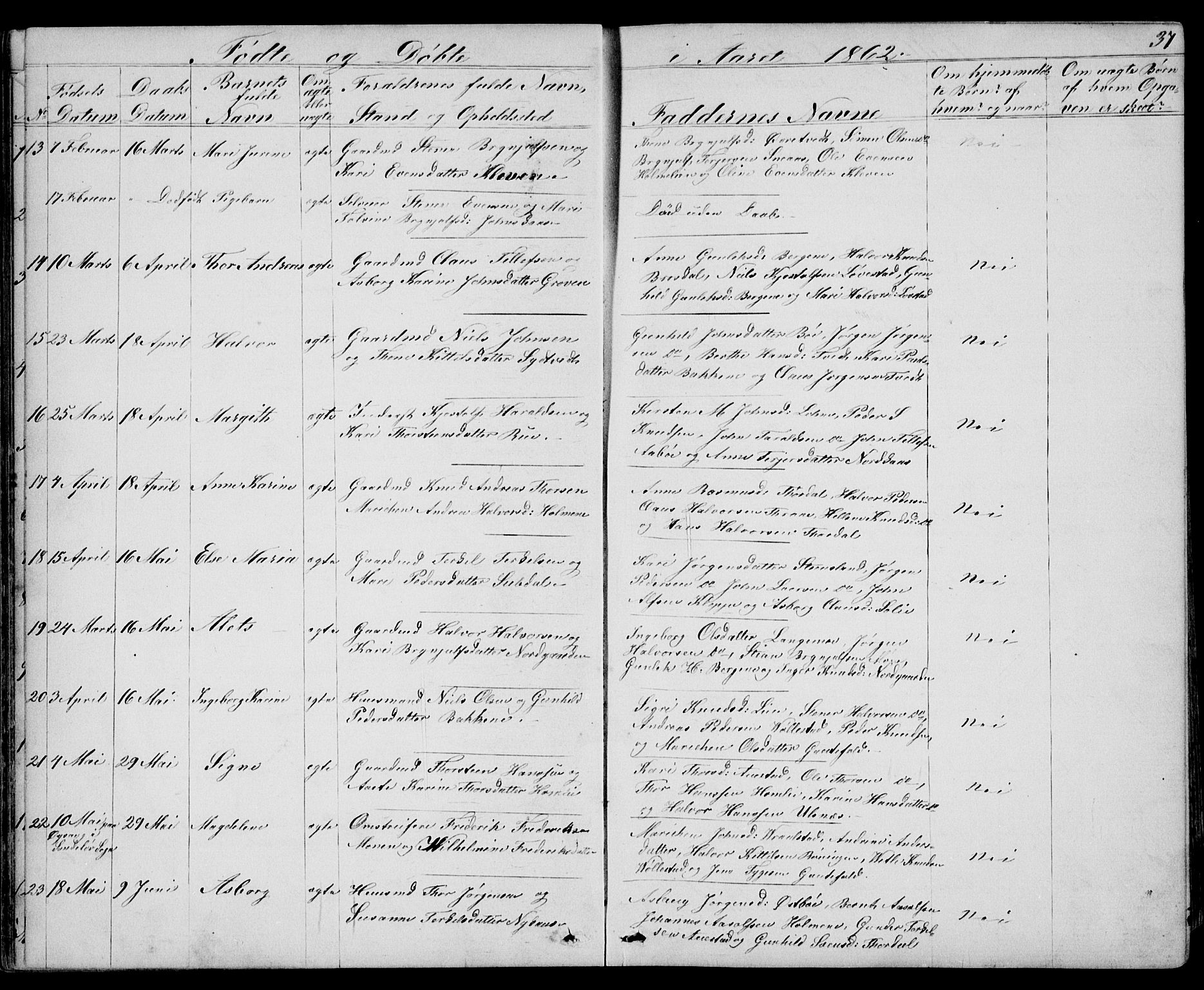 Drangedal kirkebøker, SAKO/A-258/G/Gb/L0001: Parish register (copy) no. II 1, 1856-1894, p. 37