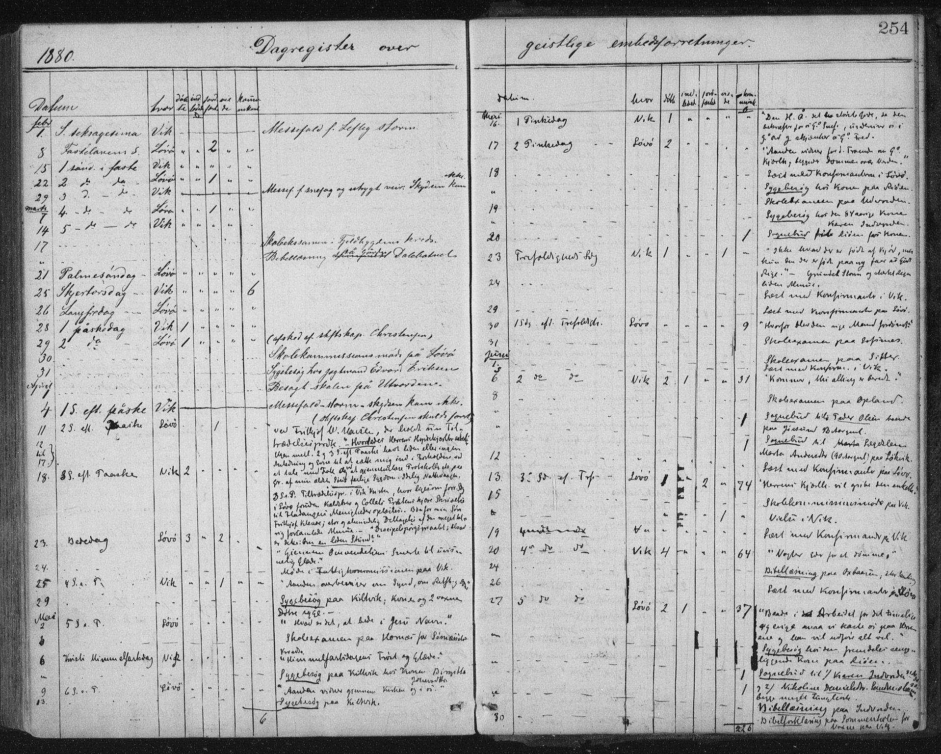 Ministerialprotokoller, klokkerbøker og fødselsregistre - Nord-Trøndelag, AV/SAT-A-1458/771/L0596: Parish register (official) no. 771A03, 1870-1884, p. 254