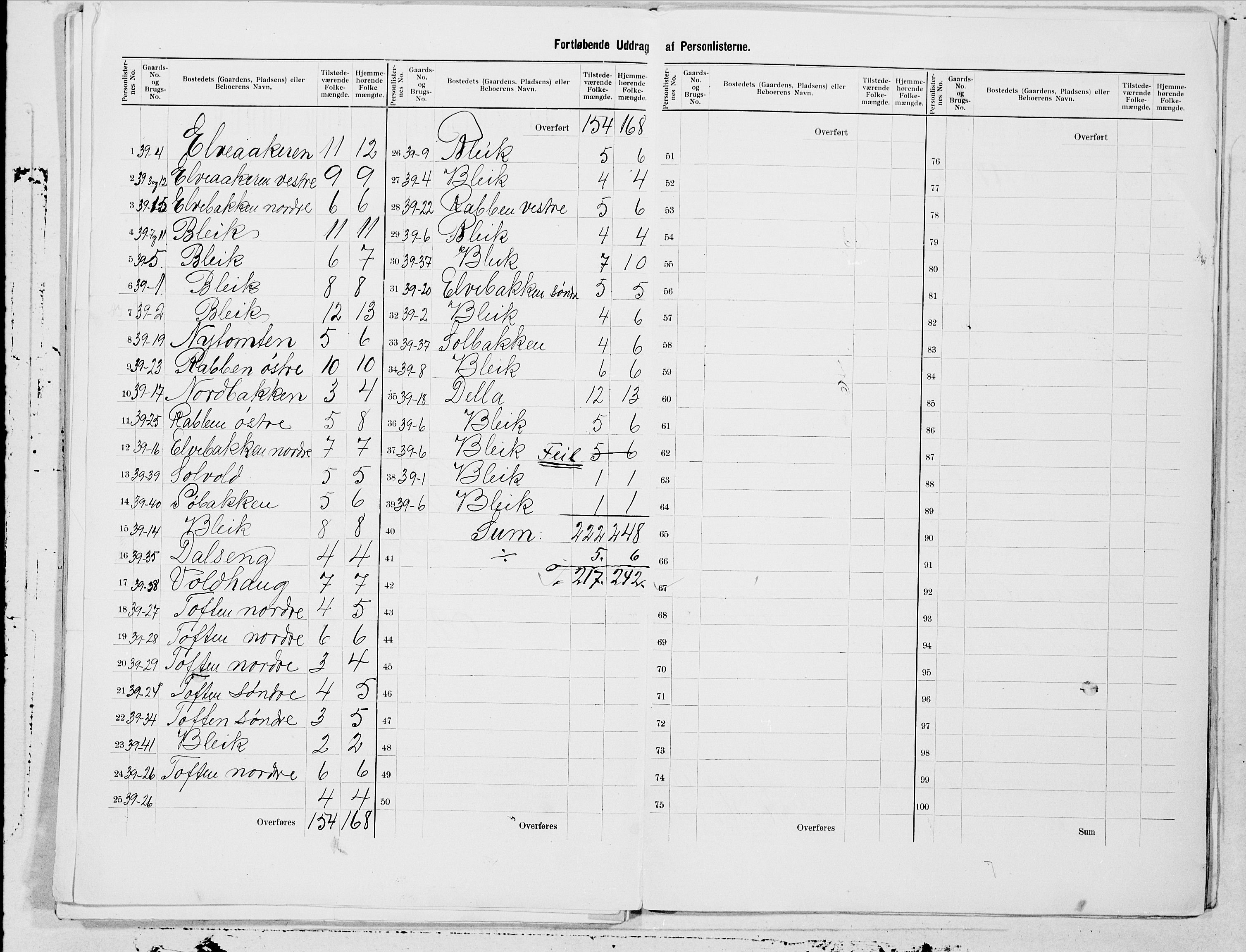 SAT, 1900 census for Dverberg, 1900, p. 21