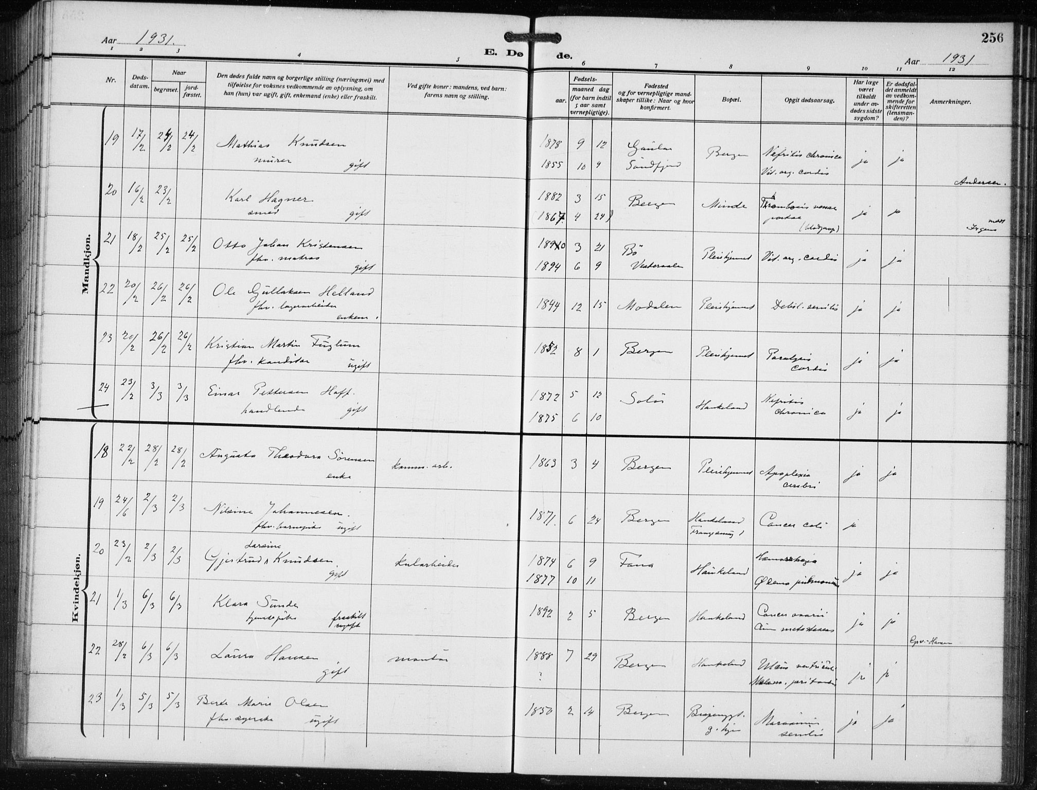 Bergen kommunale pleiehjem - stiftelsespresten, SAB/A-100281: Parish register (official) no. A 7, 1921-1932, p. 256