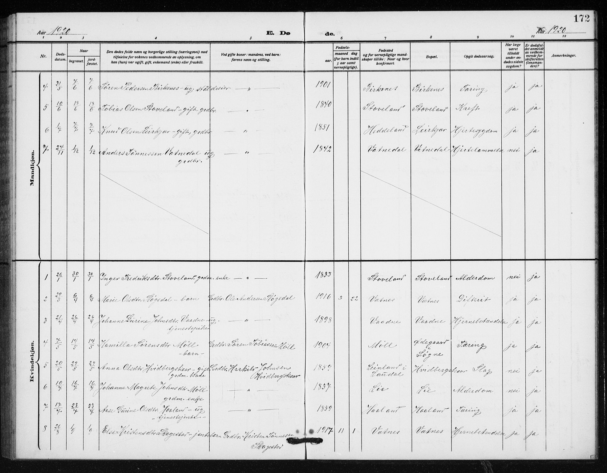 Holum sokneprestkontor, SAK/1111-0022/F/Fb/Fba/L0006: Parish register (copy) no. B 6, 1910-1936, p. 172