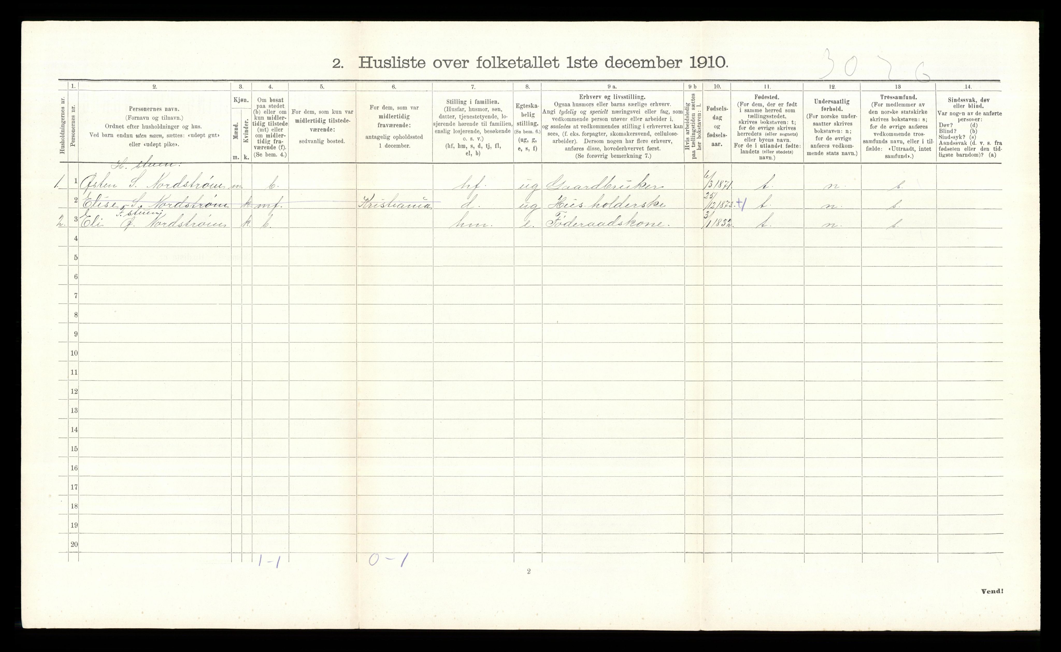 RA, 1910 census for Nordre Land, 1910, p. 1224