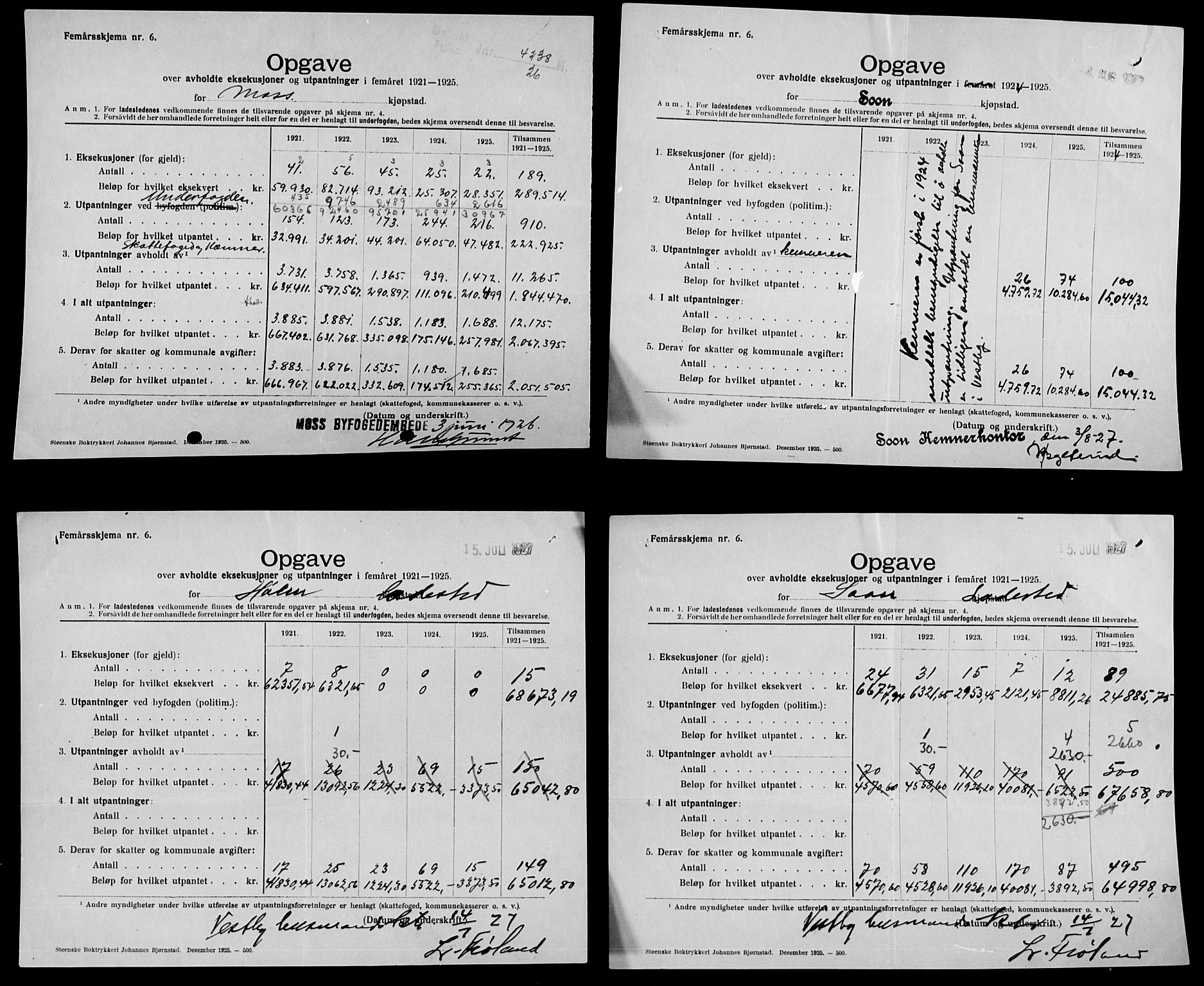 Statistisk sentralbyrå, Næringsøkonomiske emner, Generelt - Amtmennenes femårsberetninger, AV/RA-S-2233/F/Fa/L0134: --, 1921-1925, p. 61