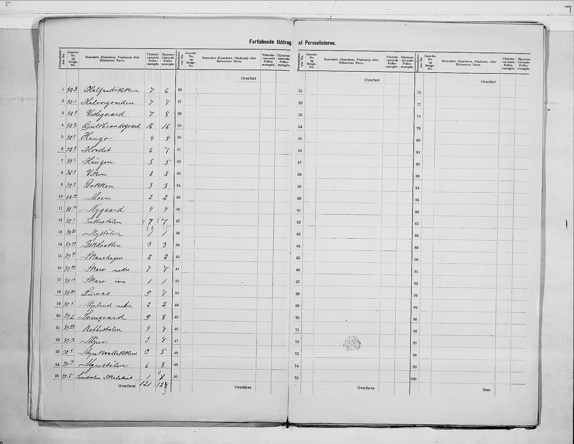 RA, 1900 census for Hol, 1900, p. 5