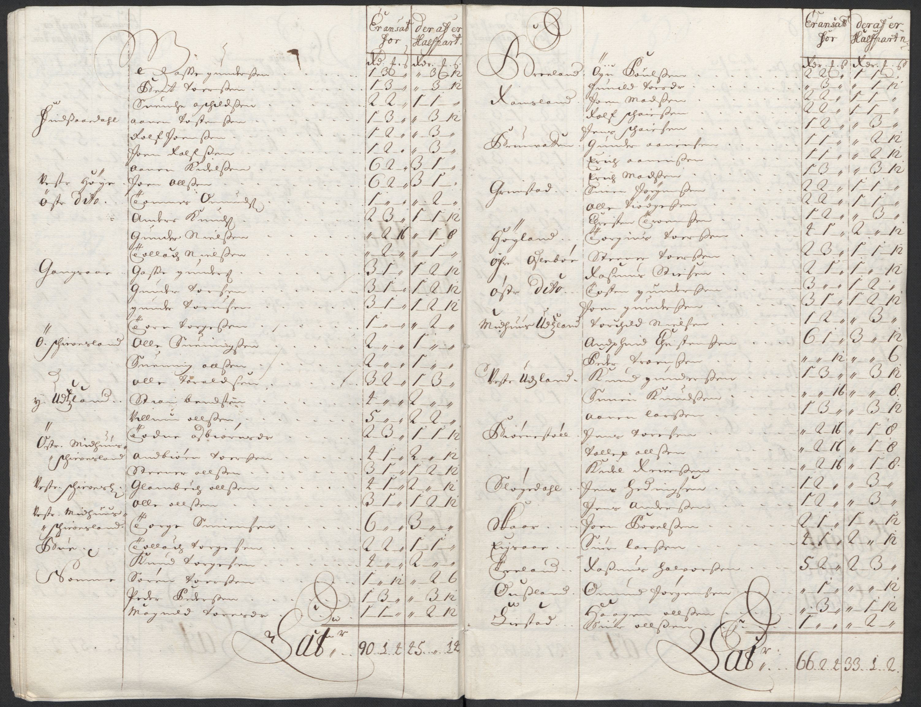 Rentekammeret inntil 1814, Reviderte regnskaper, Fogderegnskap, AV/RA-EA-4092/R43/L2555: Fogderegnskap Lista og Mandal, 1712, p. 139