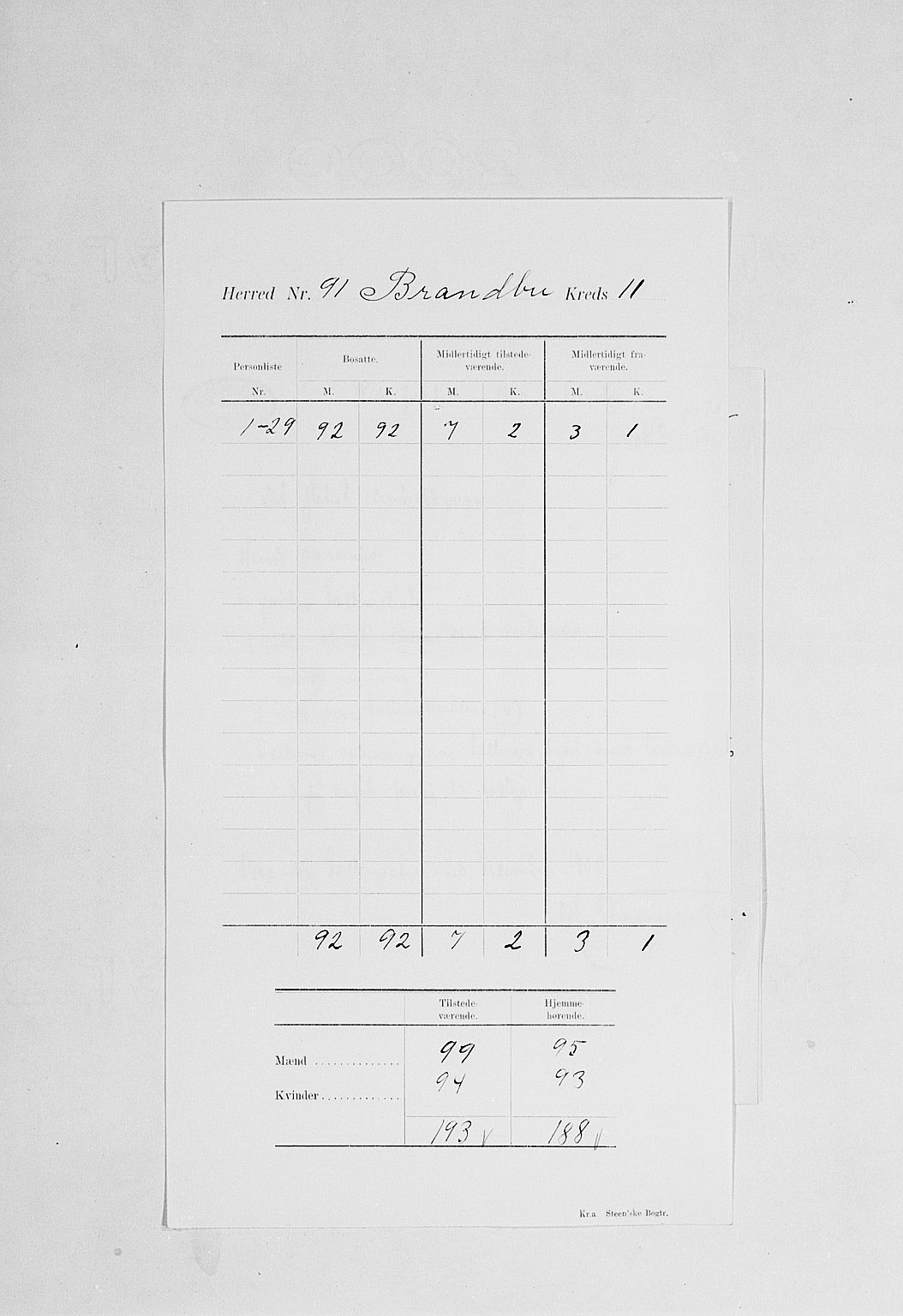 SAH, 1900 census for Brandbu, 1900, p. 15