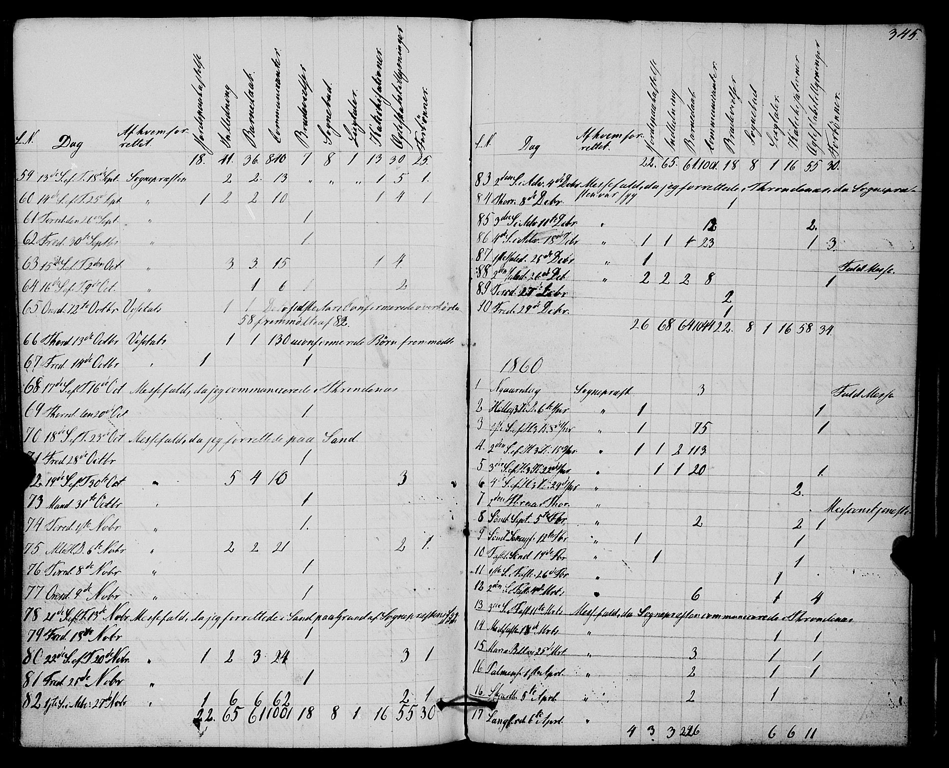 Kvæfjord sokneprestkontor, SATØ/S-1323/G/Ga/Gaa/L0004kirke: Parish register (official) no. 4, 1857-1877, p. 345