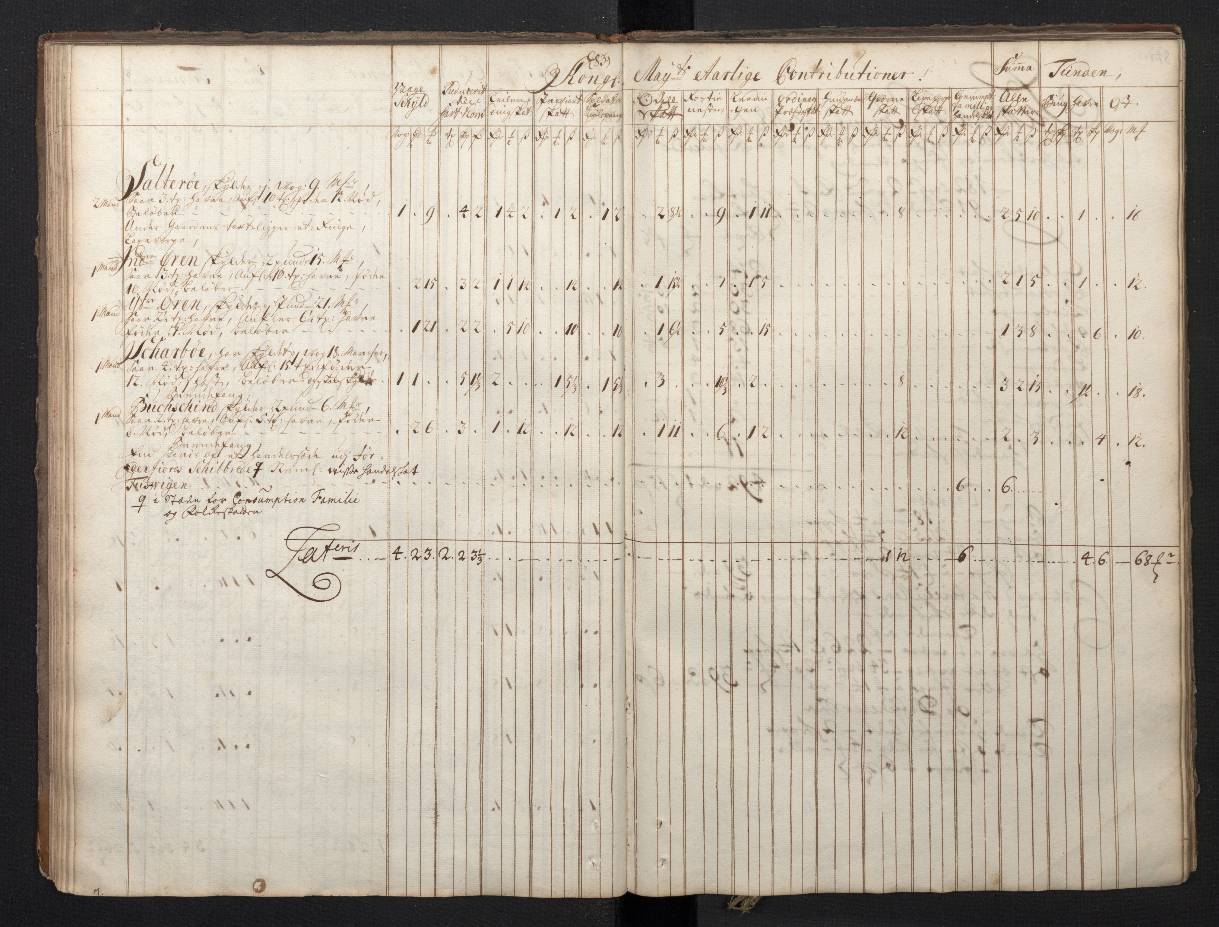 Rentekammeret inntil 1814, Realistisk ordnet avdeling, AV/RA-EA-4070/N/Nb/Nbf/L0149: Sunnmøre, prøvematrikkel, 1714, p. 77