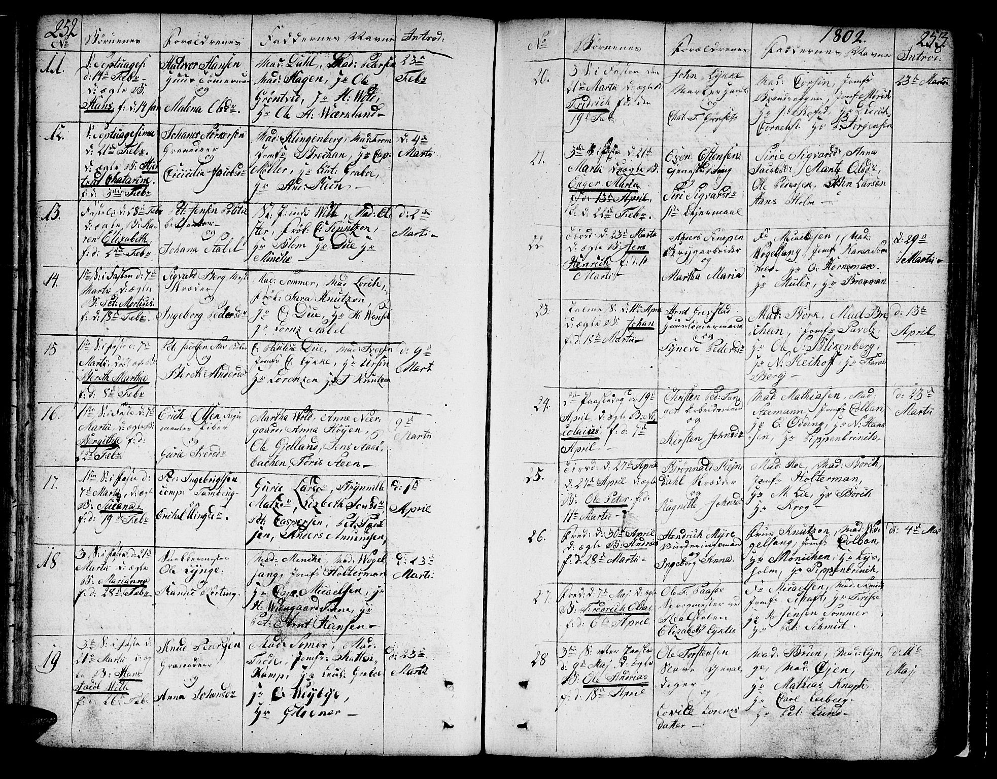 Ministerialprotokoller, klokkerbøker og fødselsregistre - Sør-Trøndelag, SAT/A-1456/602/L0104: Parish register (official) no. 602A02, 1774-1814, p. 252-253