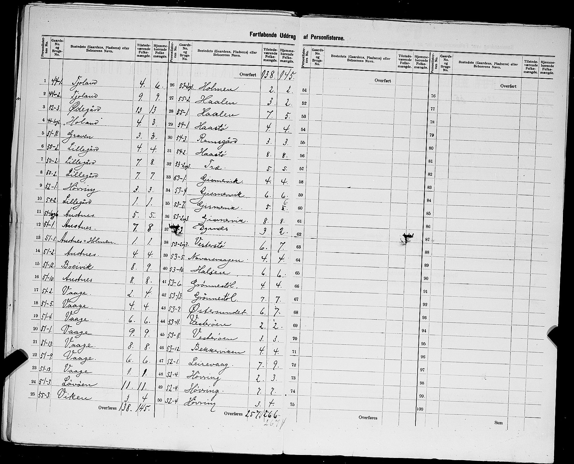 SAST, 1900 census for Avaldsnes, 1900, p. 35